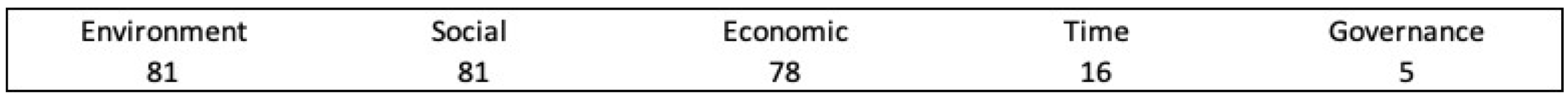 Sustainability 14 07838 g006 550