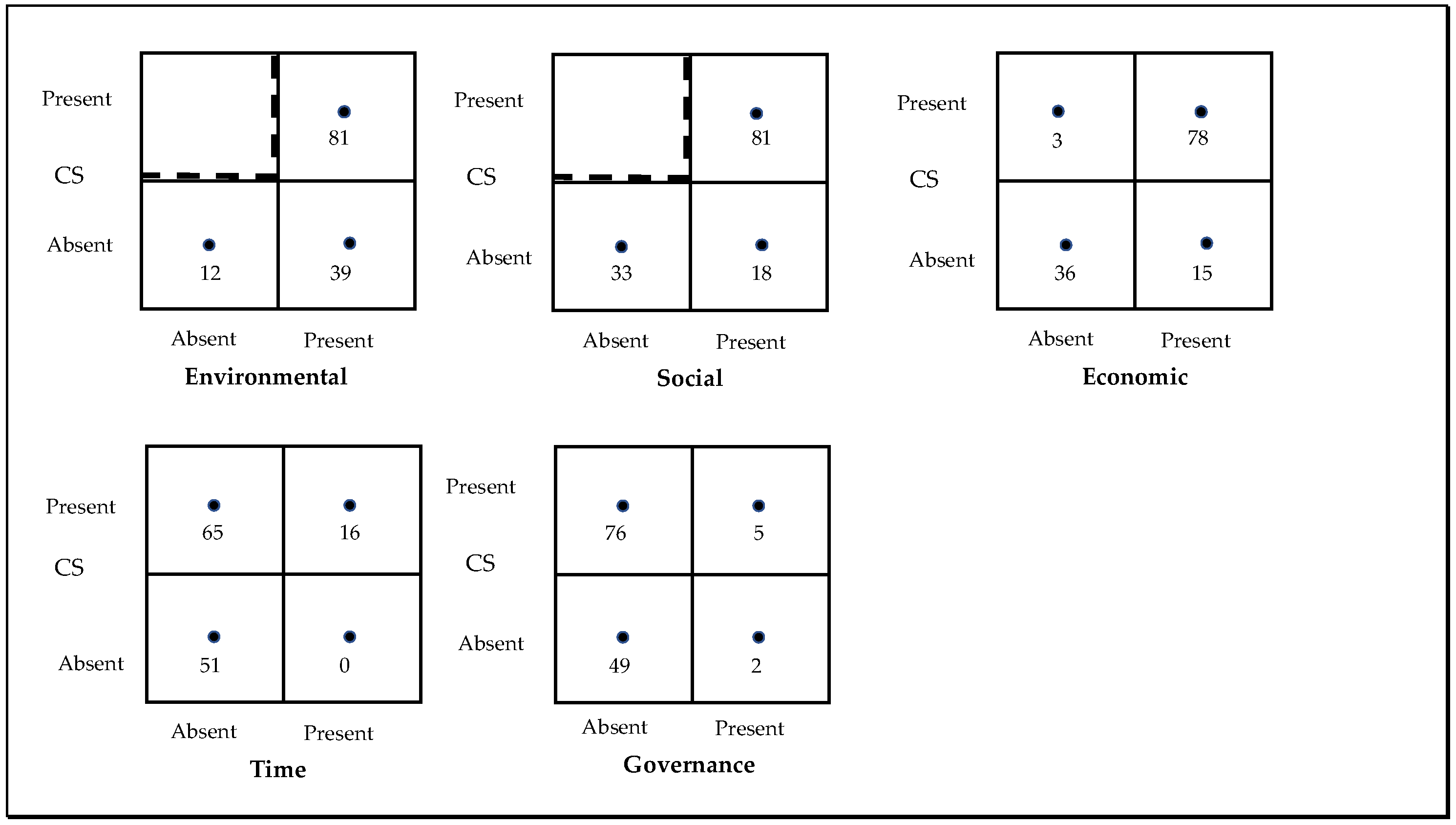 Sustainability 14 07838 g007 550