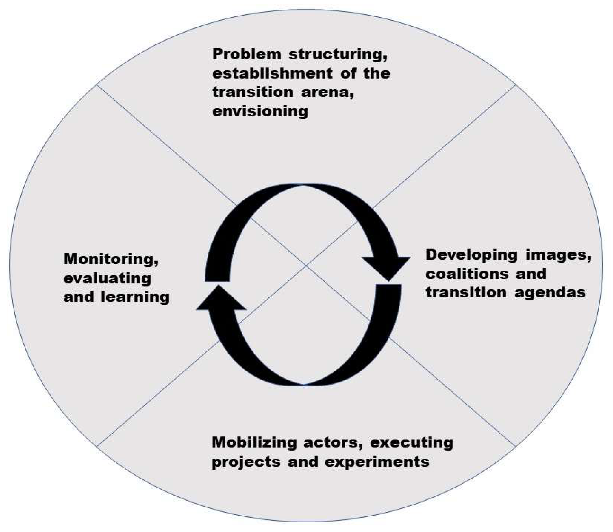 Sustainability 14 07839 g001 550