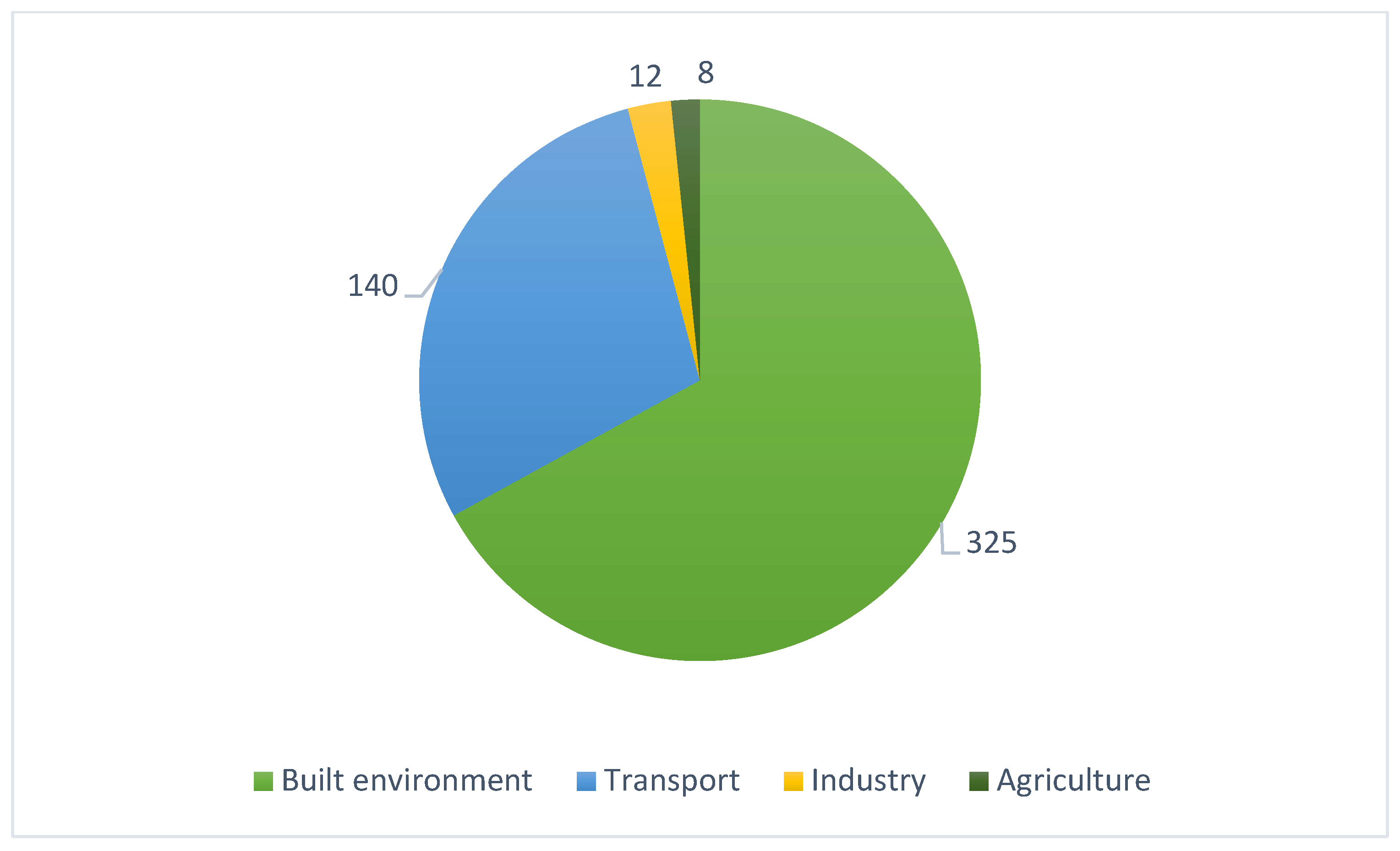 Sustainability 14 07839 g002 550