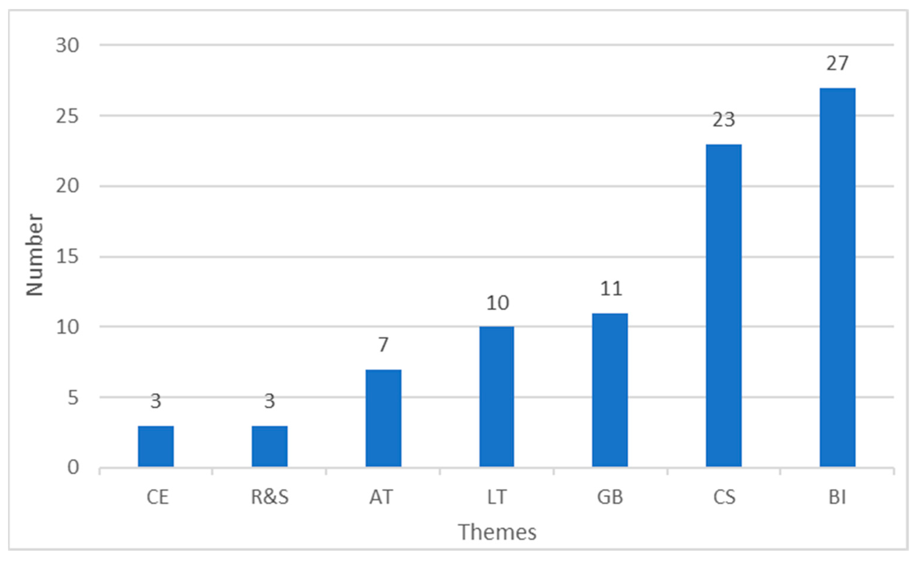 Sustainability 14 07842 g003 Sustainability 14 07842 g003
