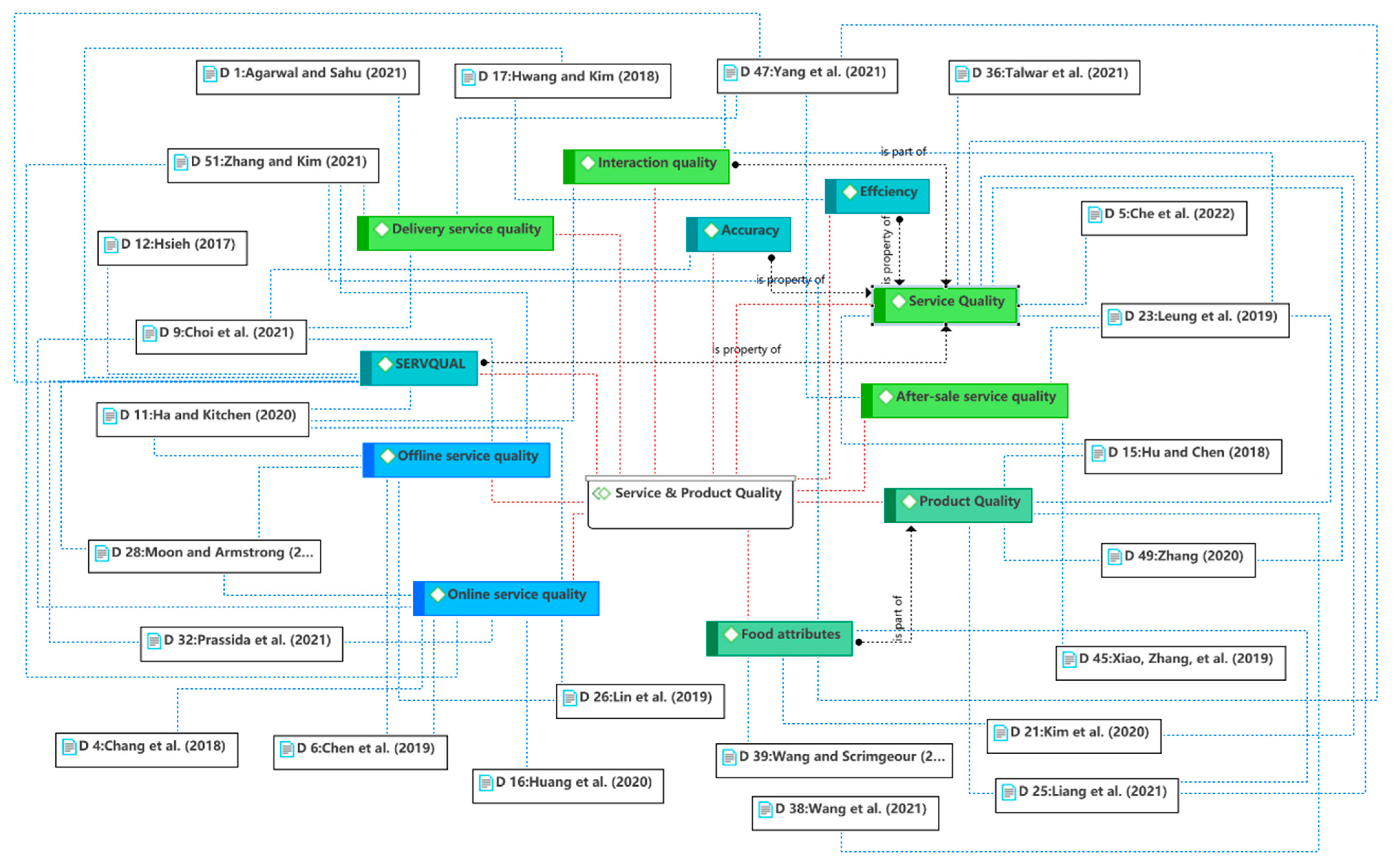 Sustainability 14 07842 g004 Sustainability 14 07842 g004