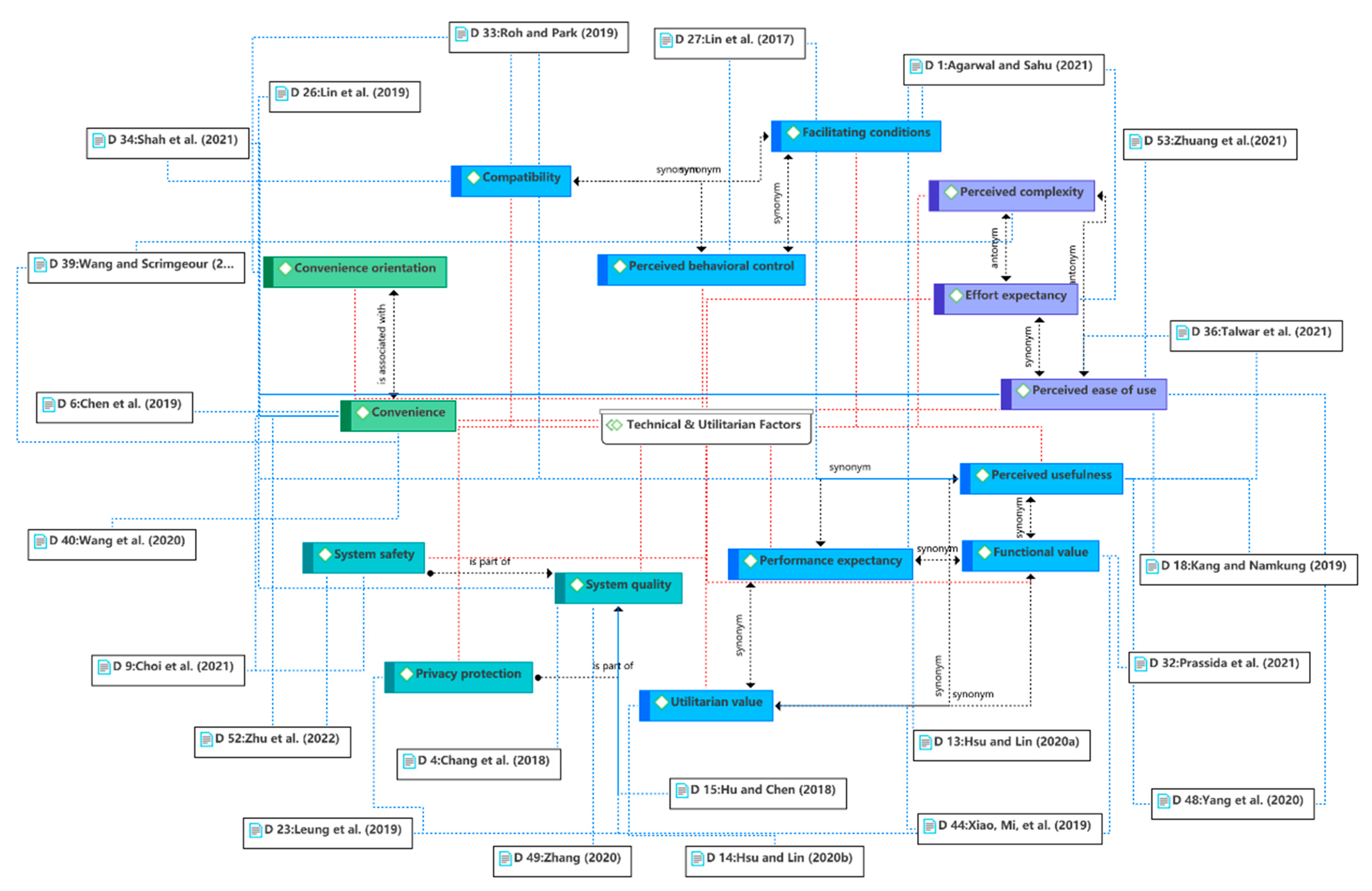 Sustainability 14 07842 g005 Sustainability 14 07842 g005