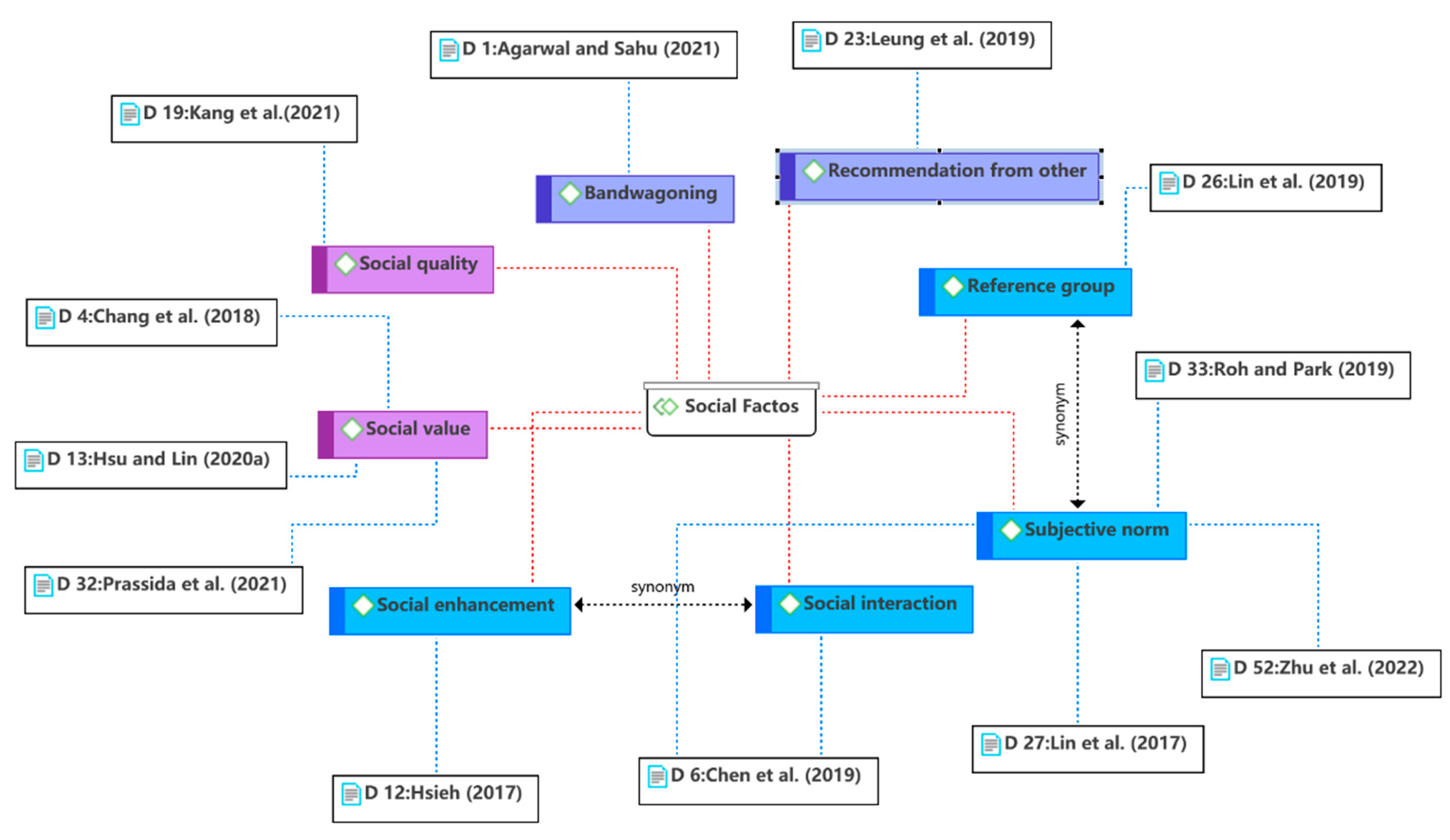 Sustainability 14 07842 g009