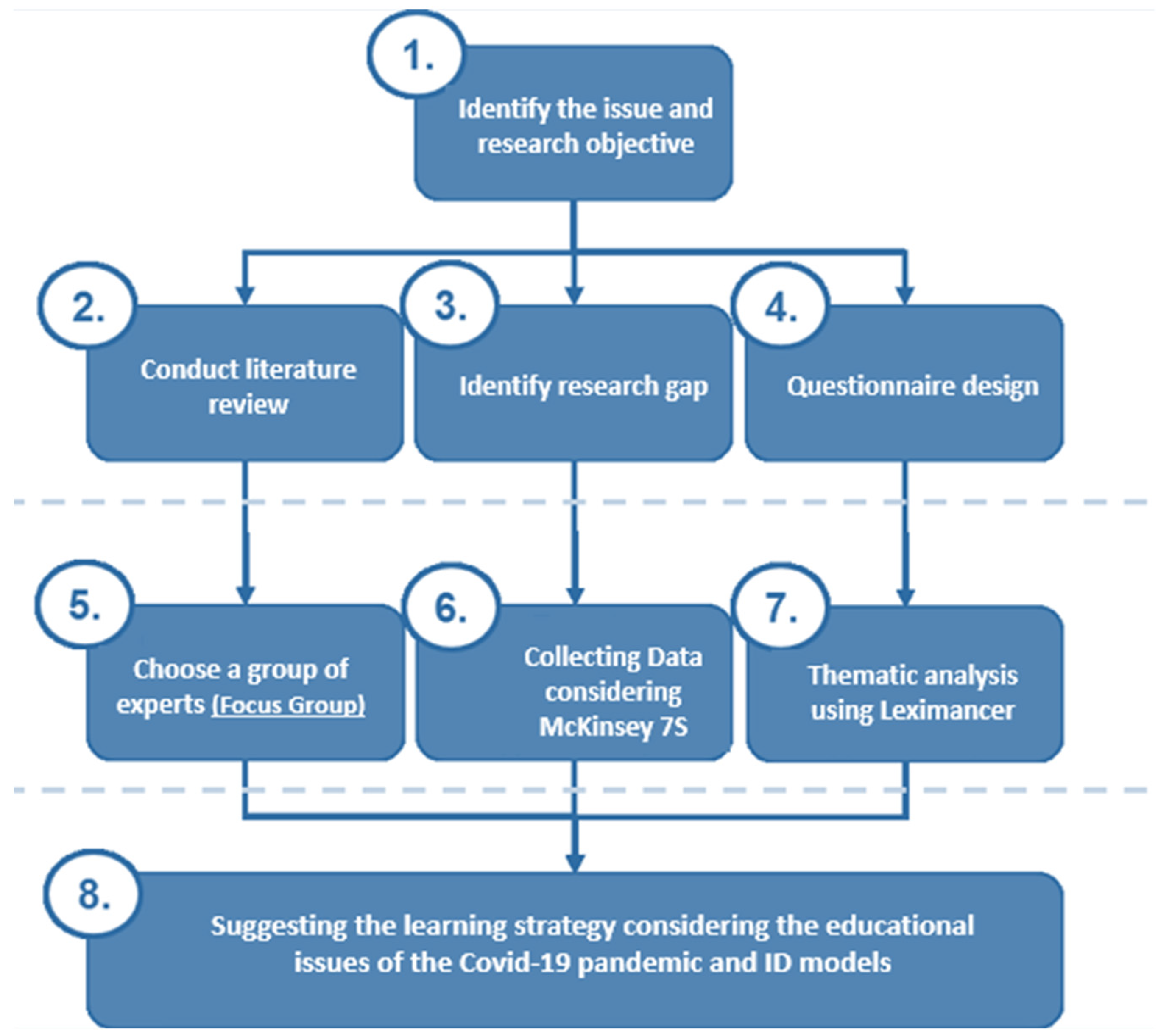 Sustainability 14 07843 g002 550