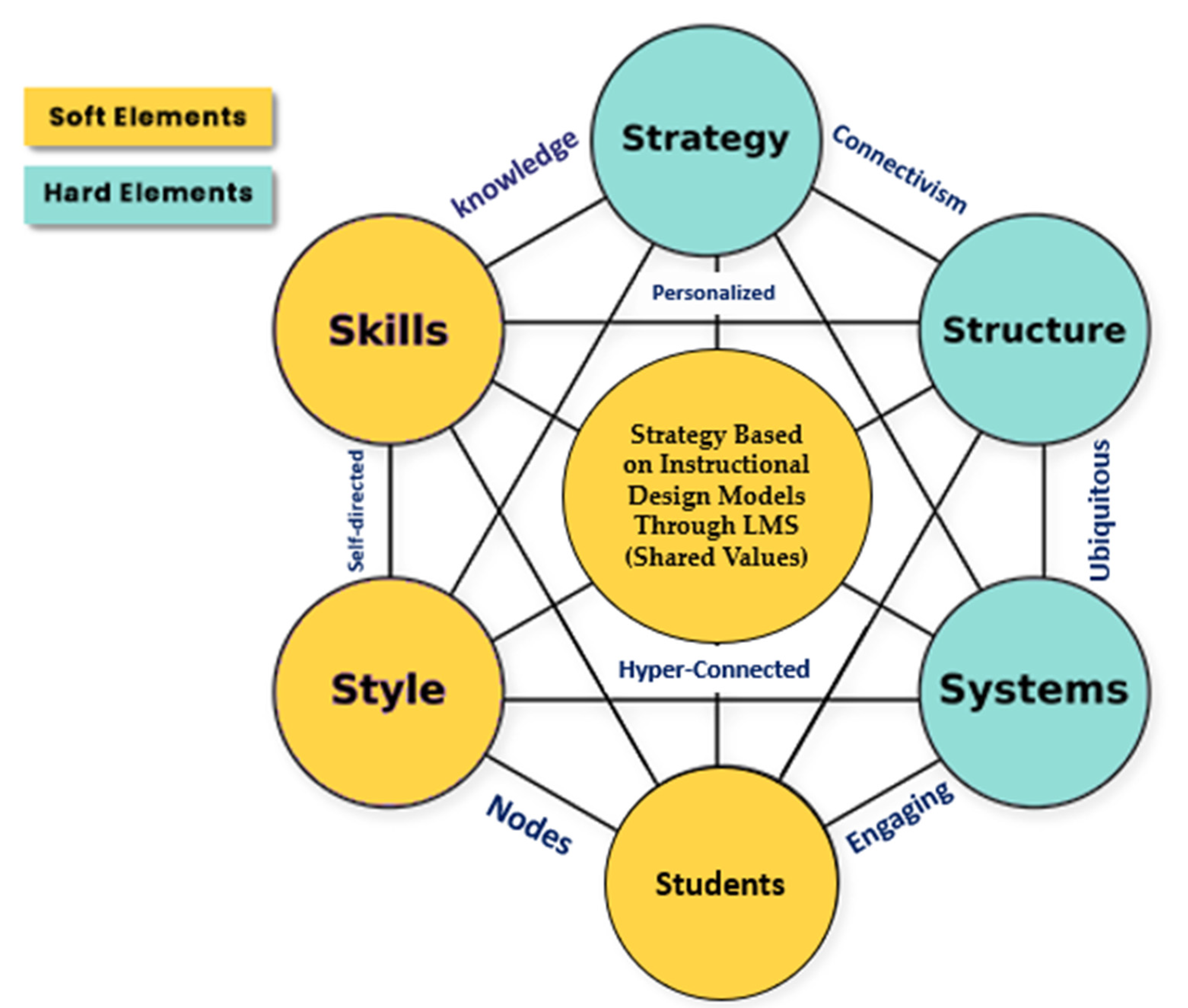 Sustainability 14 07843 g004 550