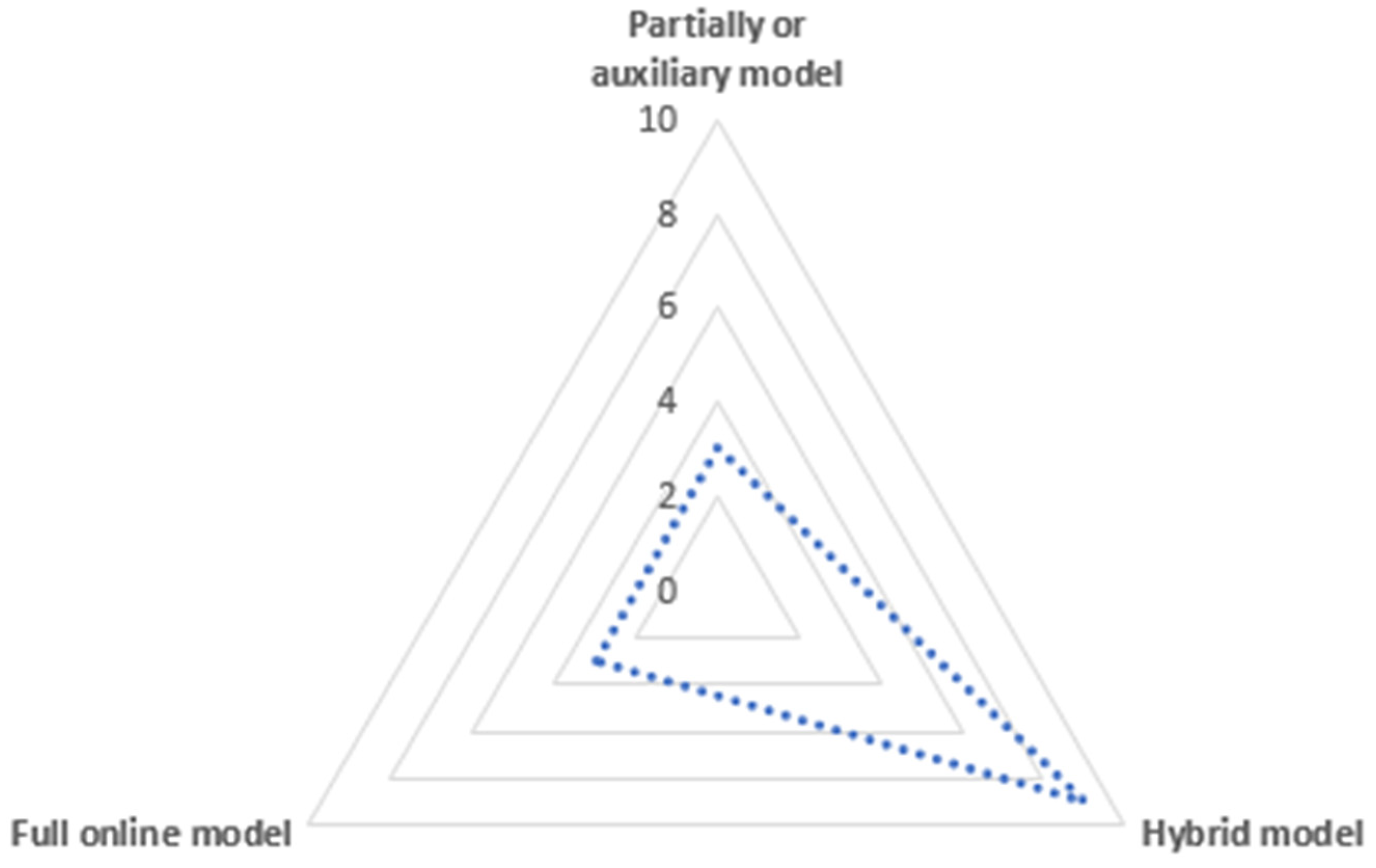 Sustainability 14 07843 g005 550