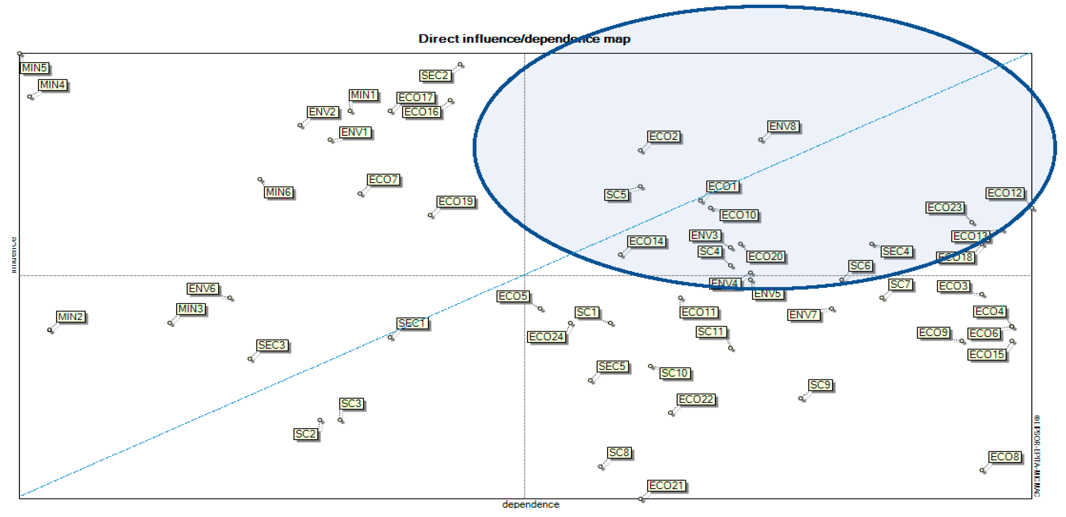 Sustainability 14 07844 g002