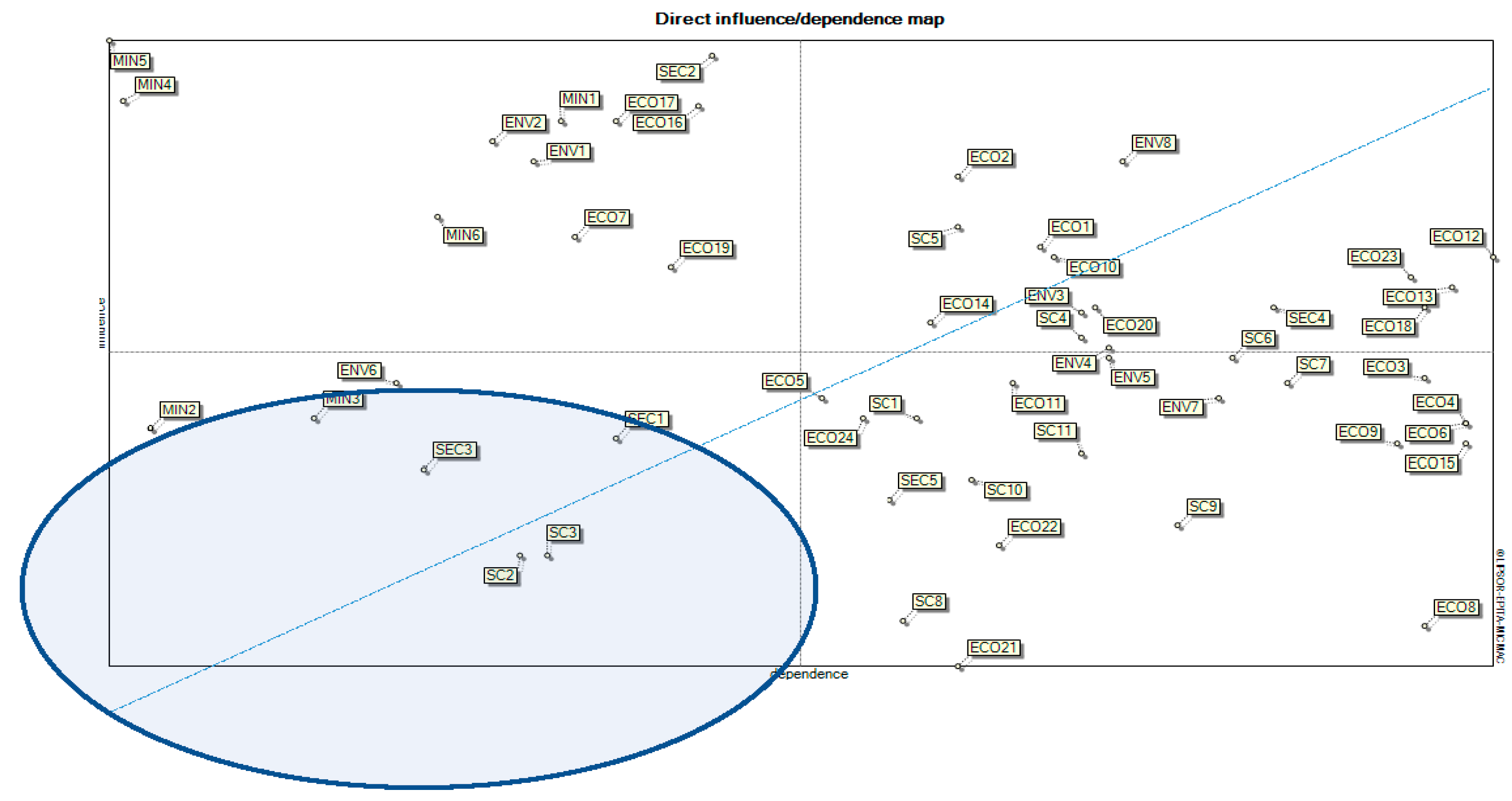 Sustainability 14 07844 g004