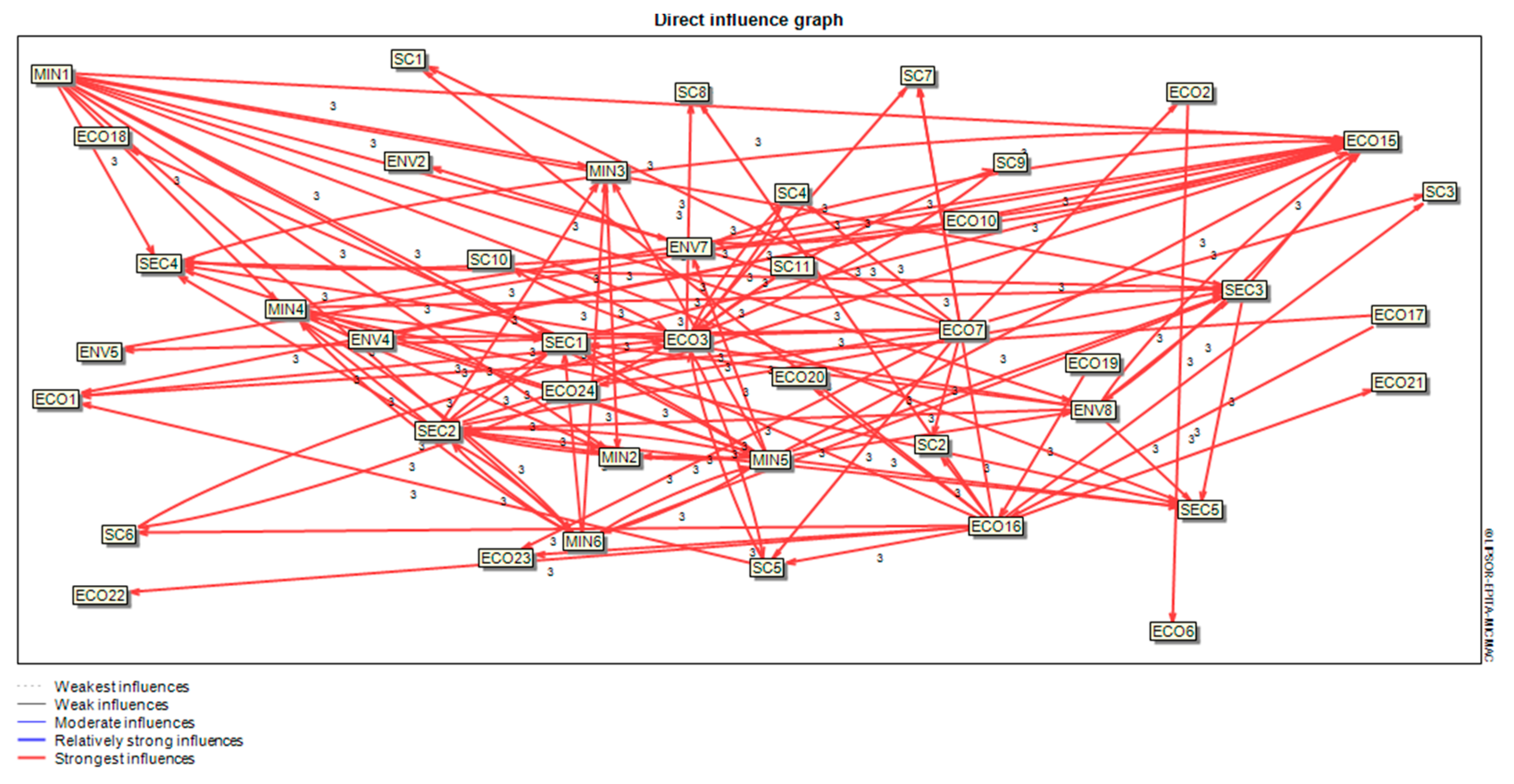 Sustainability 14 07844 g005