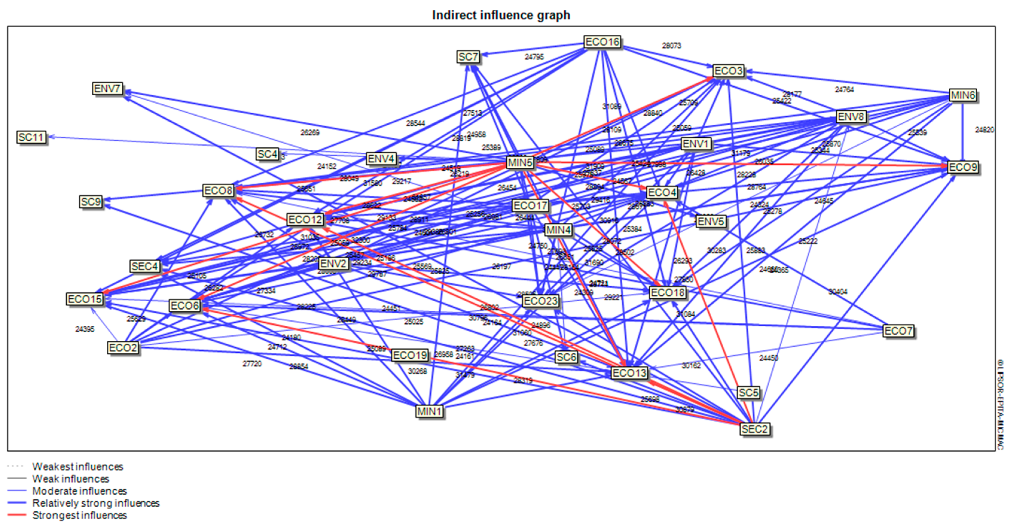 Sustainability 14 07844 g006