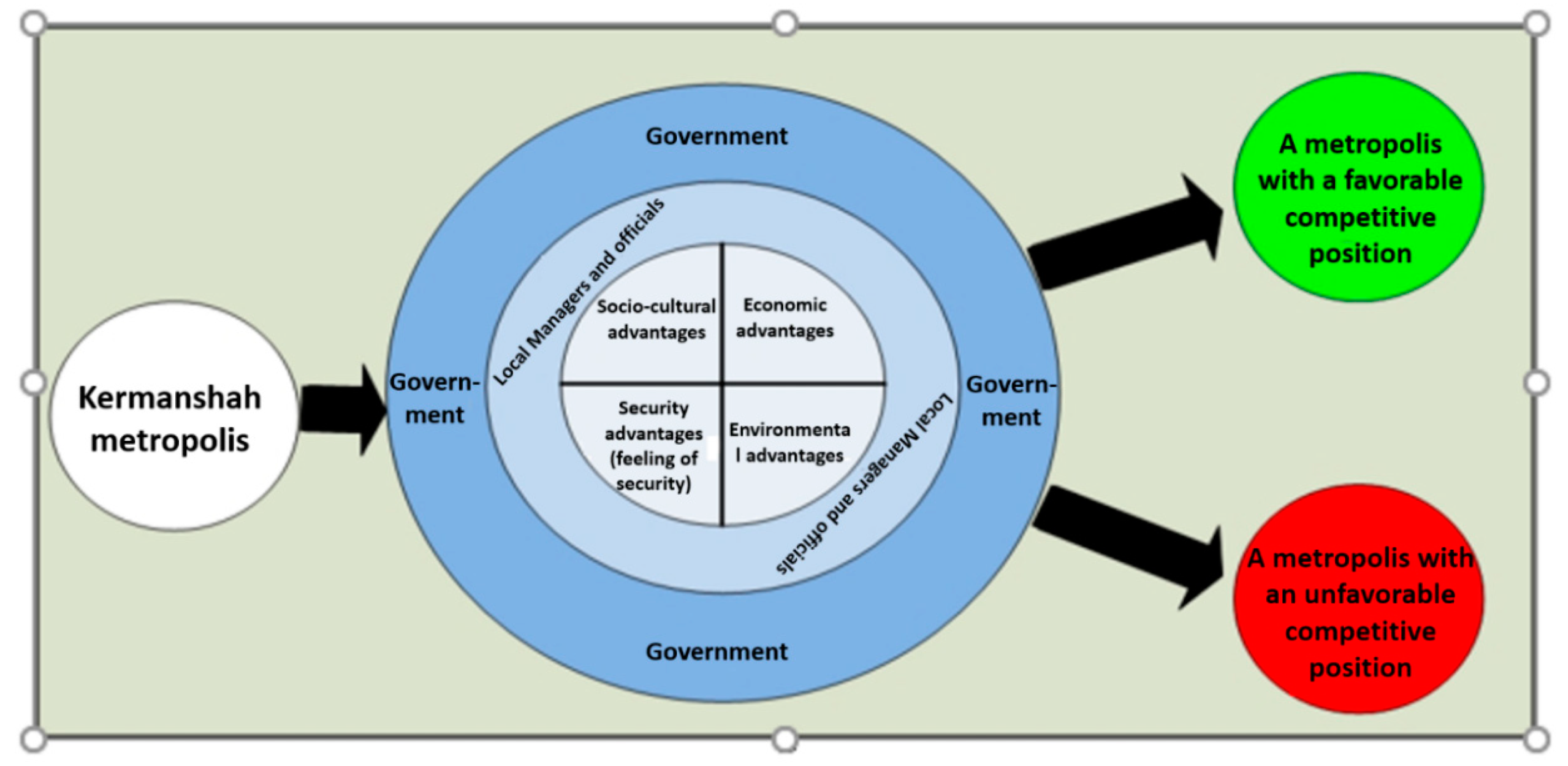 Sustainability 14 07844 g008