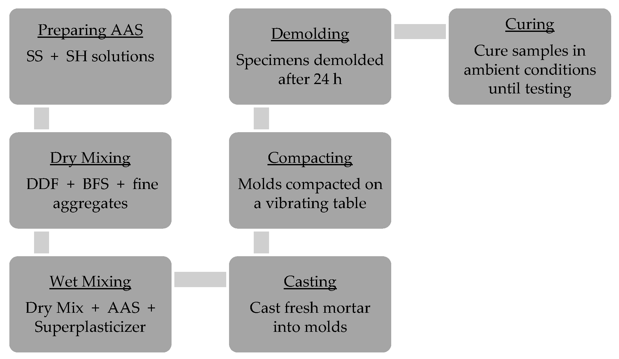 Sustainability 14 07845 g002 550