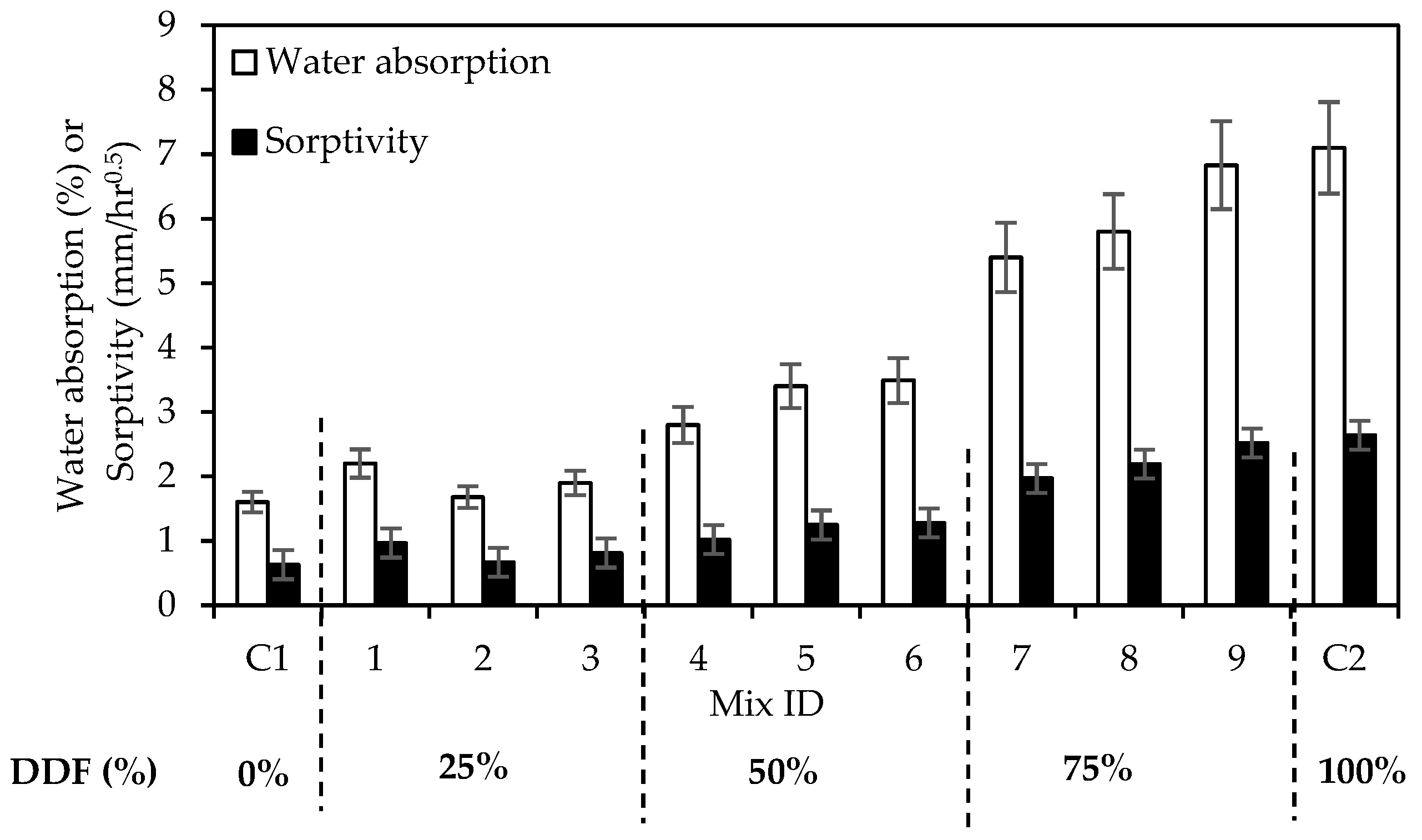 Sustainability 14 07845 g008 550
