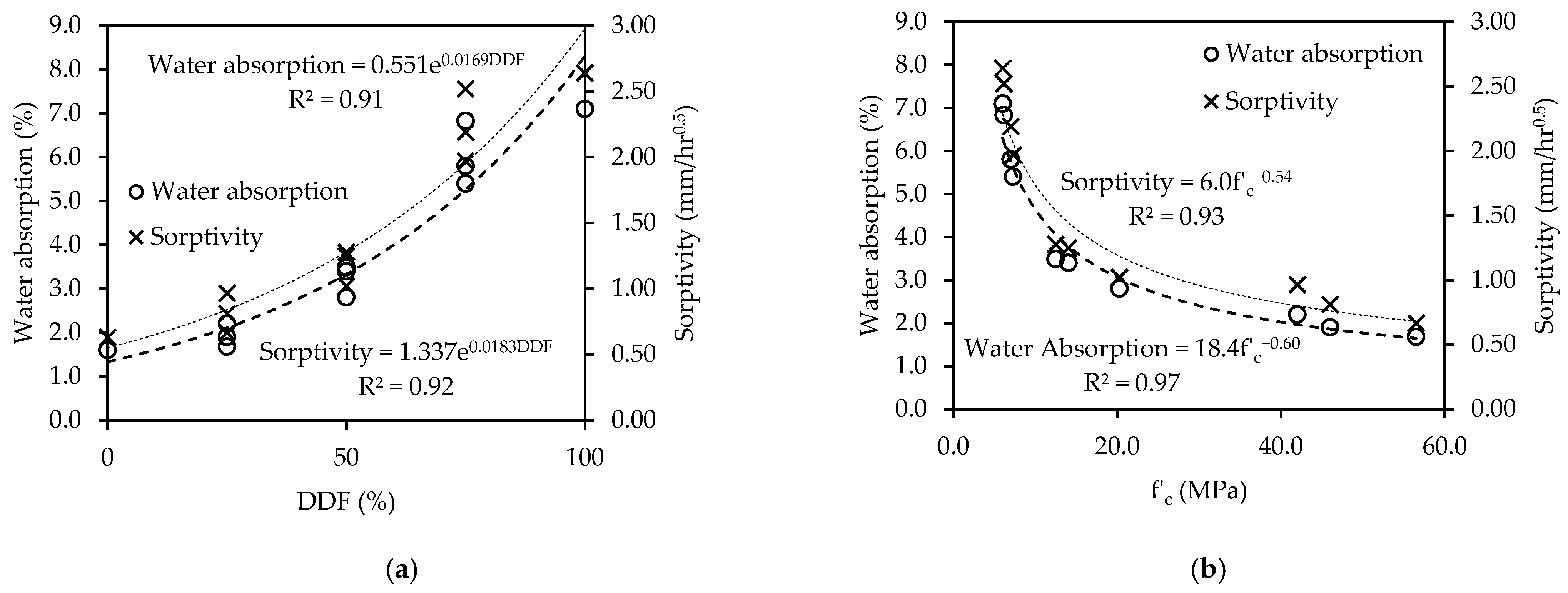 Sustainability 14 07845 g009 550