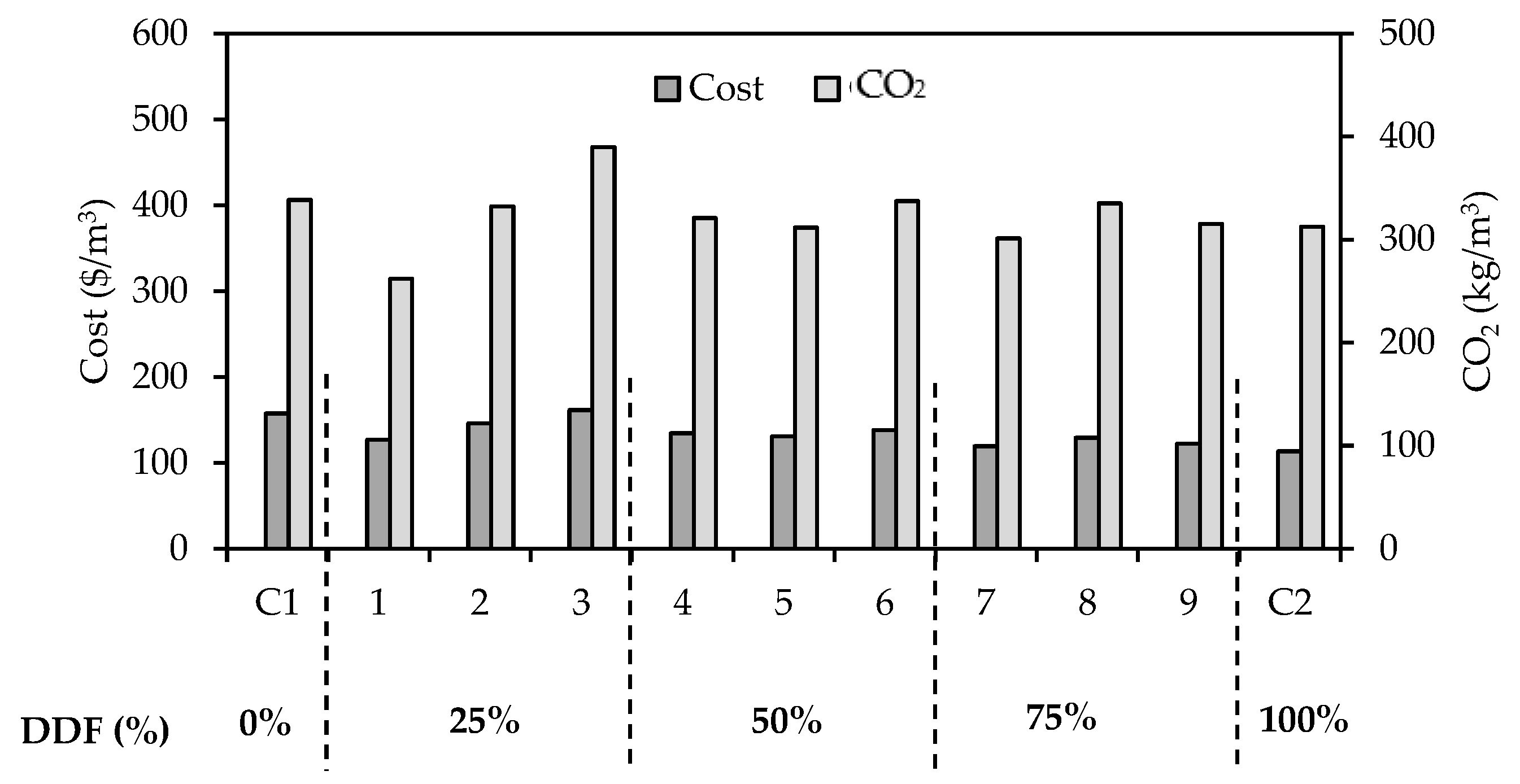 Sustainability 14 07845 g010 550