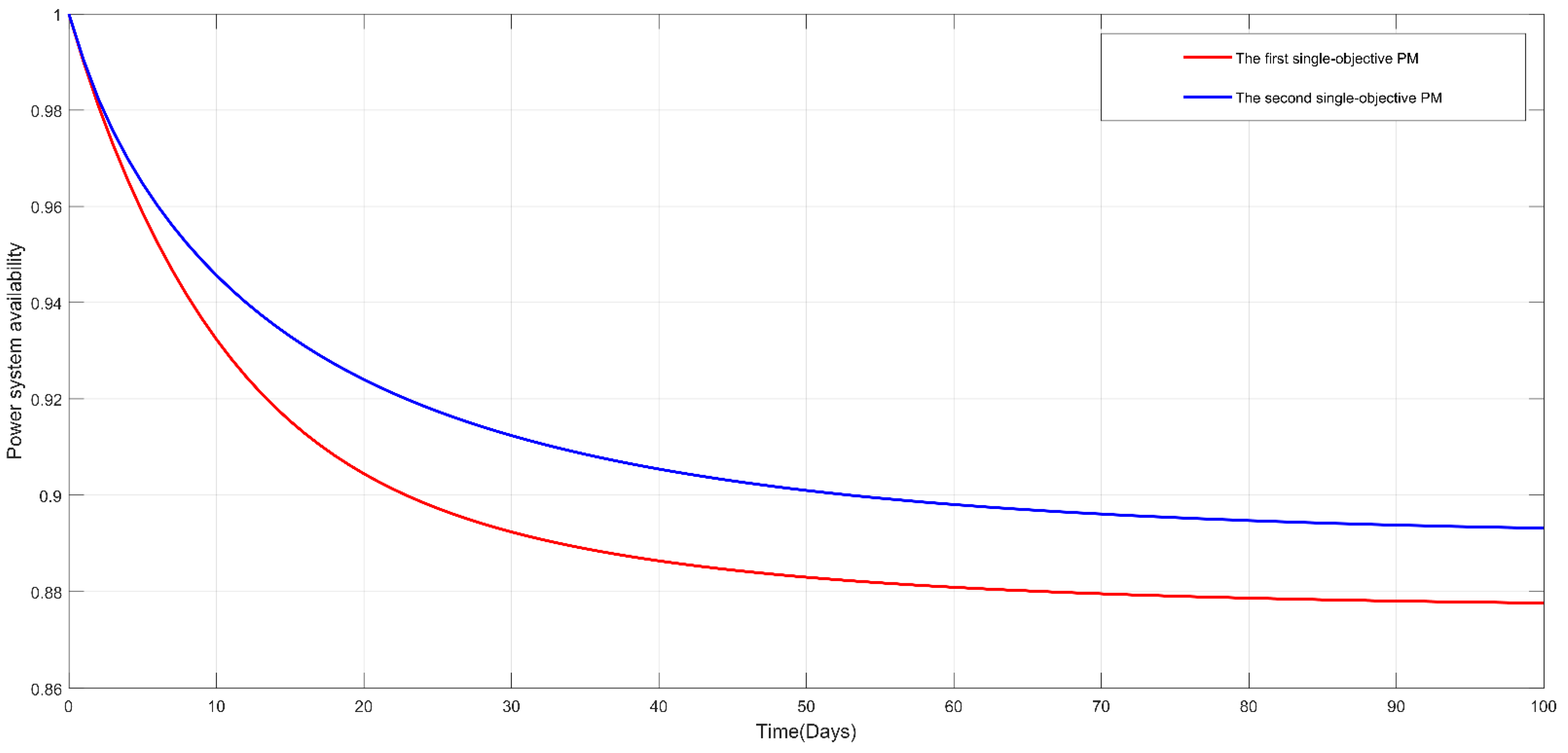 Sustainability 14 07848 g010