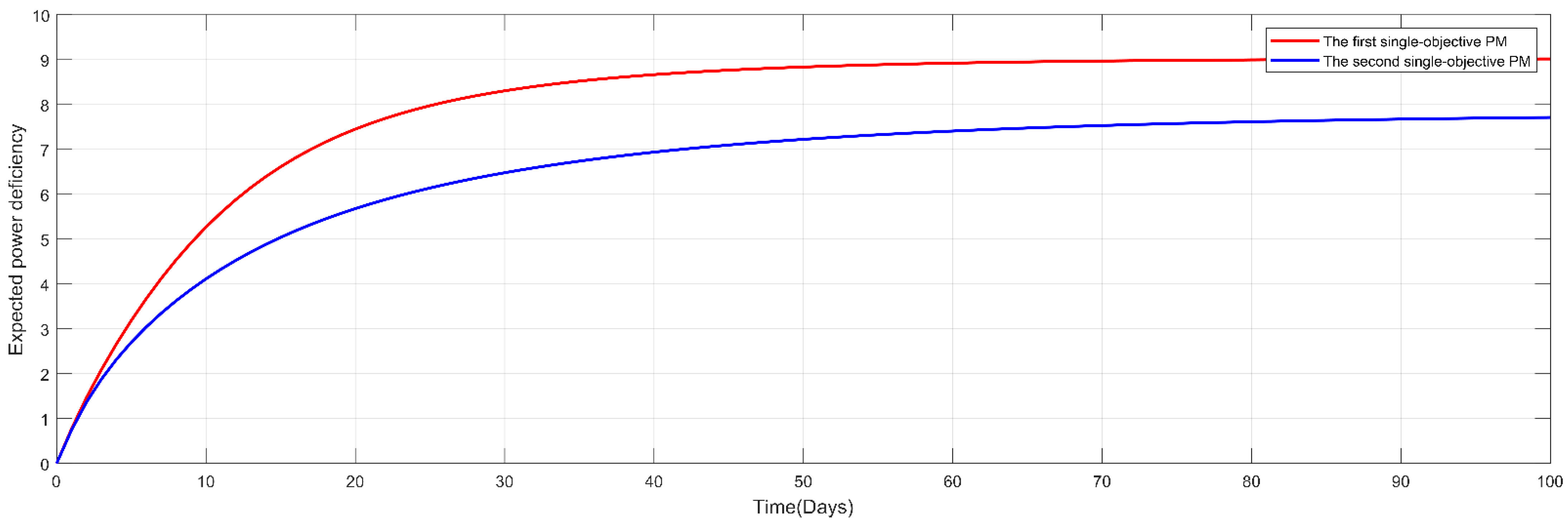 Sustainability 14 07848 g011