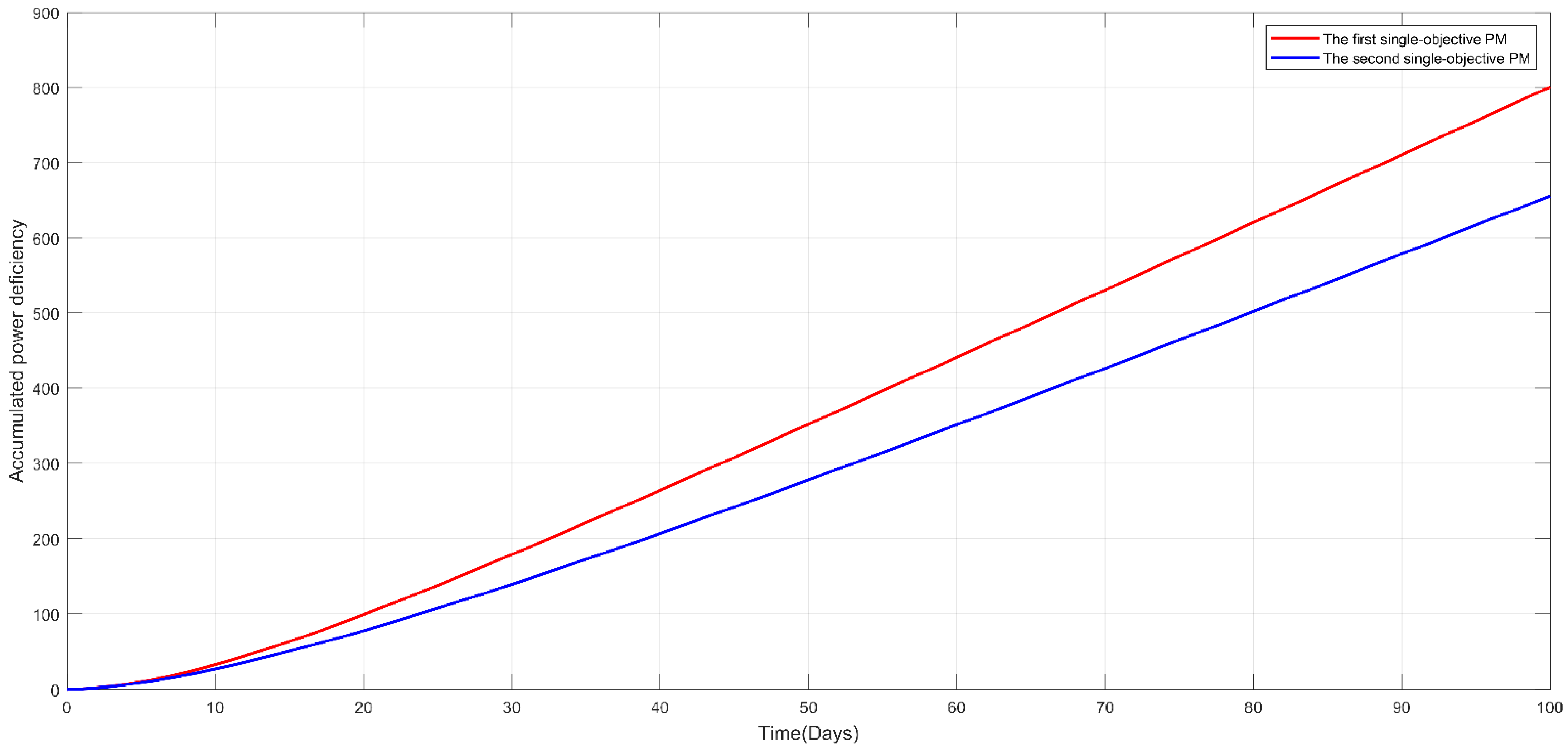 Sustainability 14 07848 g012