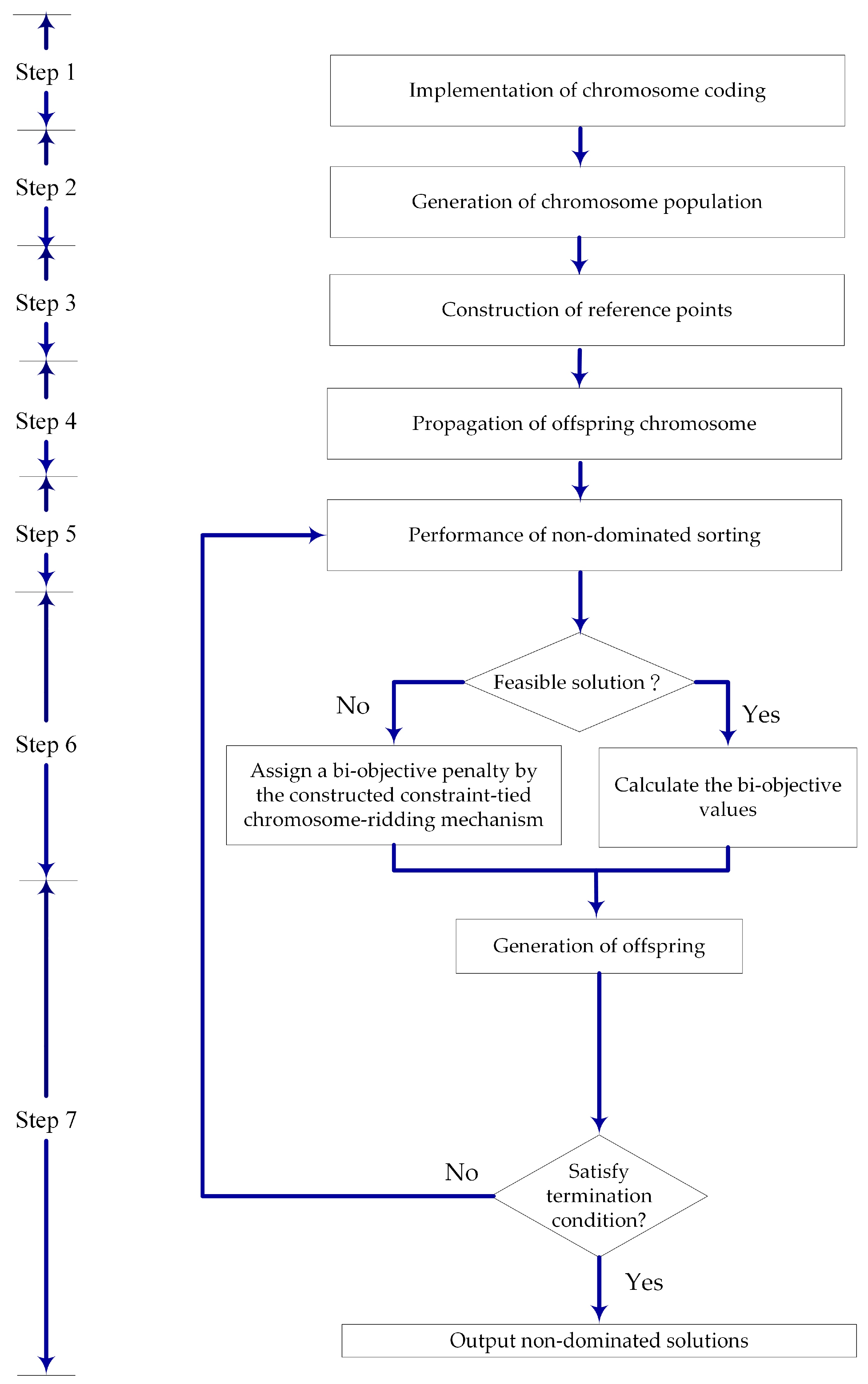 Sustainability 14 07848 g015