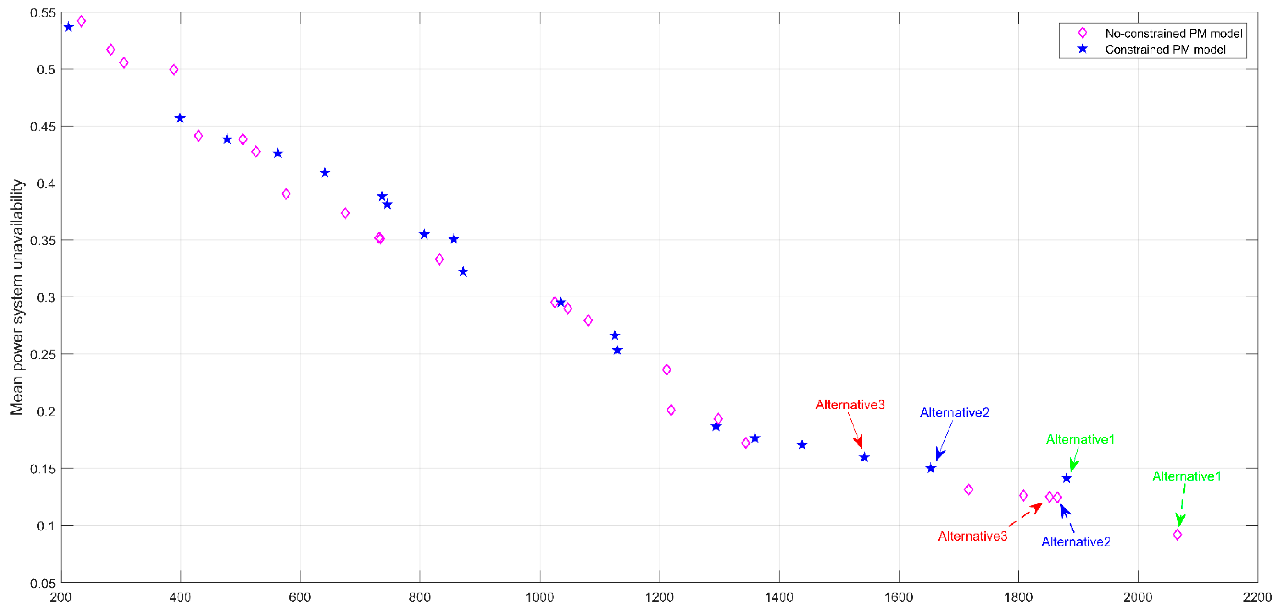Sustainability 14 07848 g017