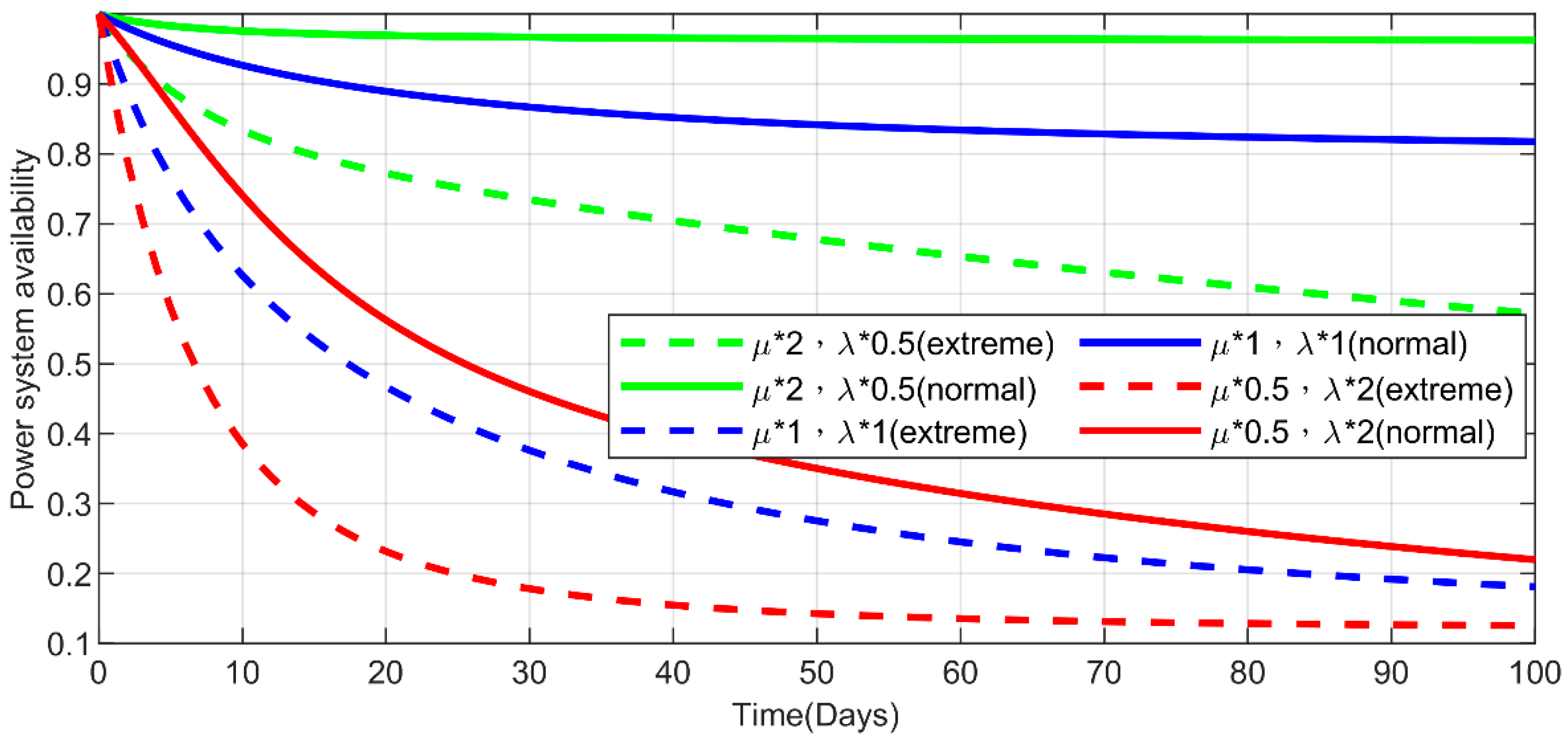 Sustainability 14 07848 g024