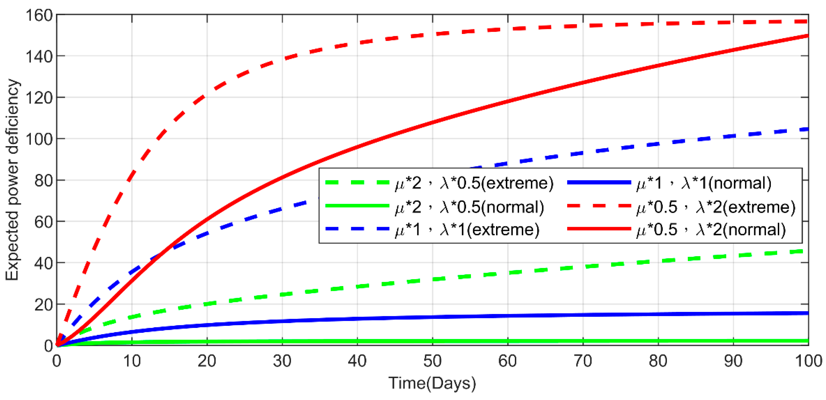 Sustainability 14 07848 g025