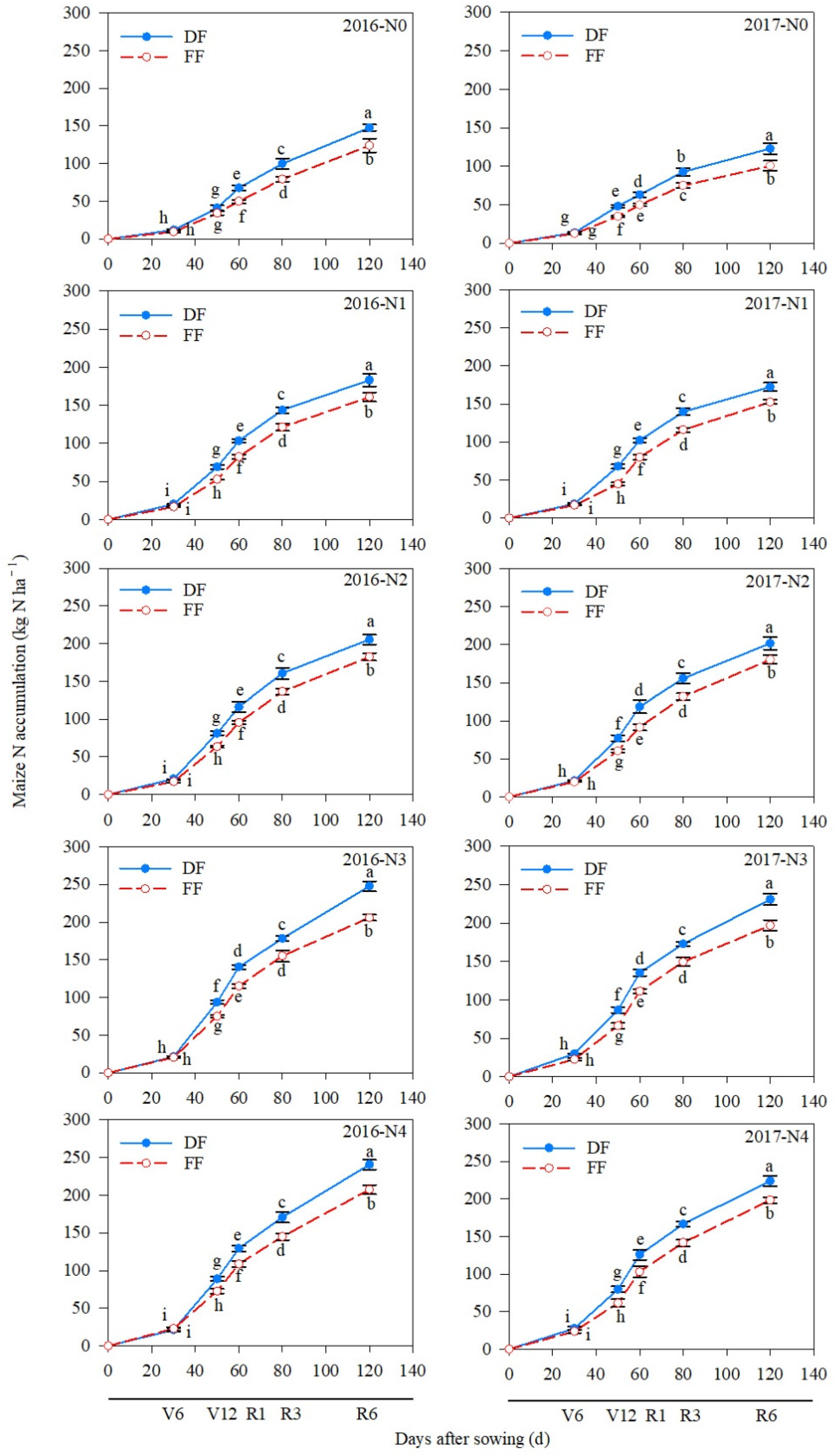 Sustainability 14 07850 g005