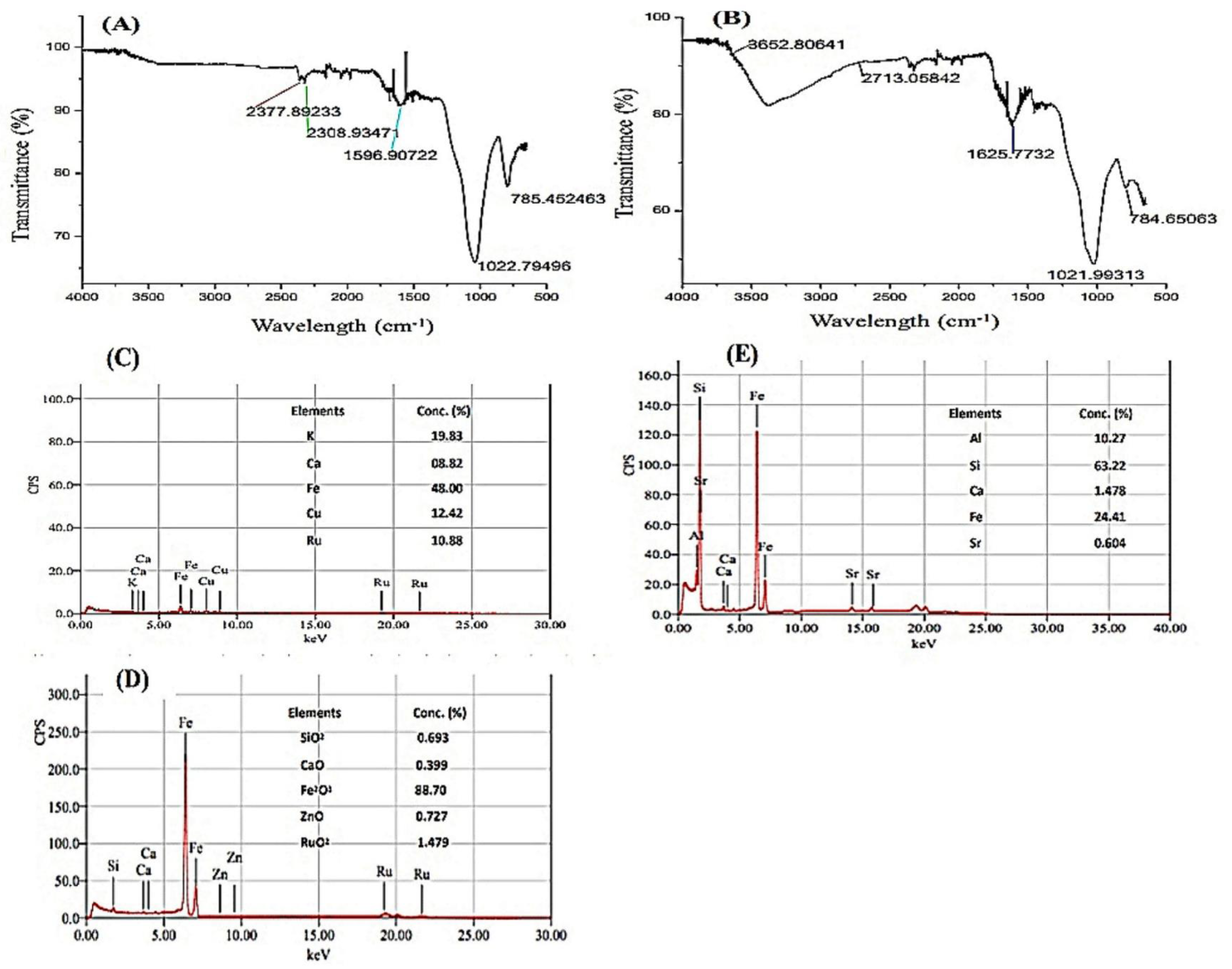 Sustainability 14 07852 g002