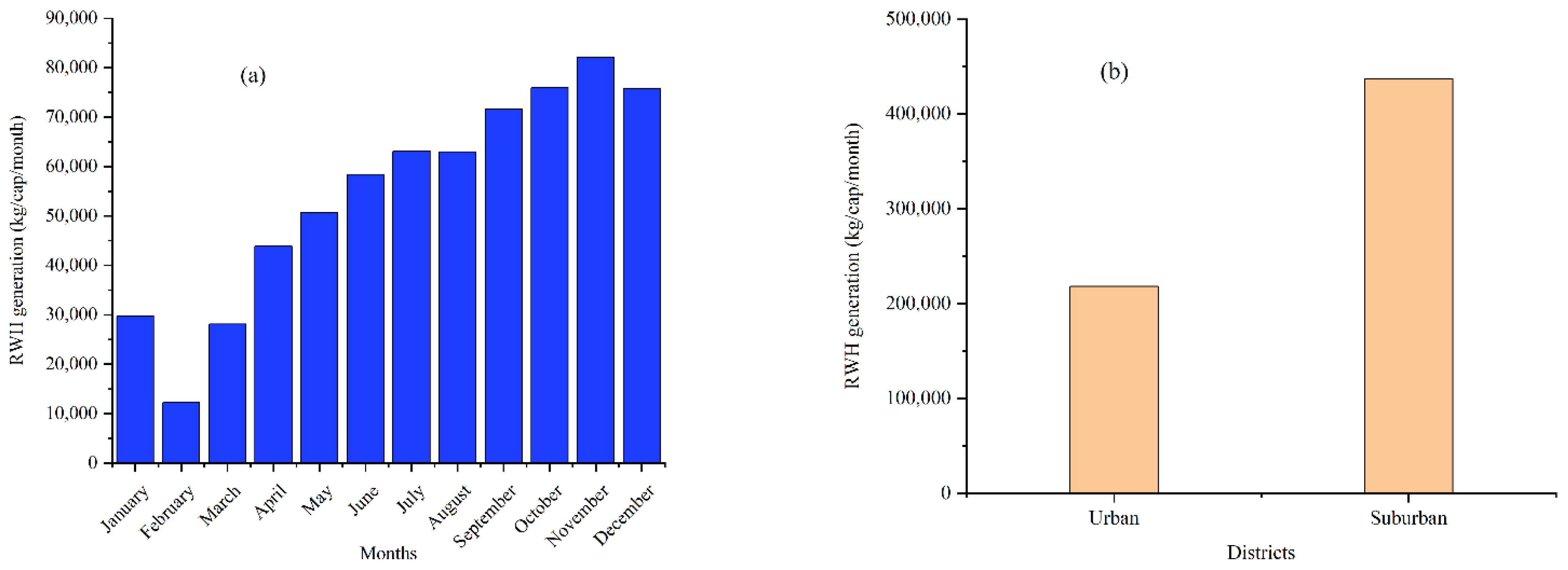 Sustainability 14 07854 g002