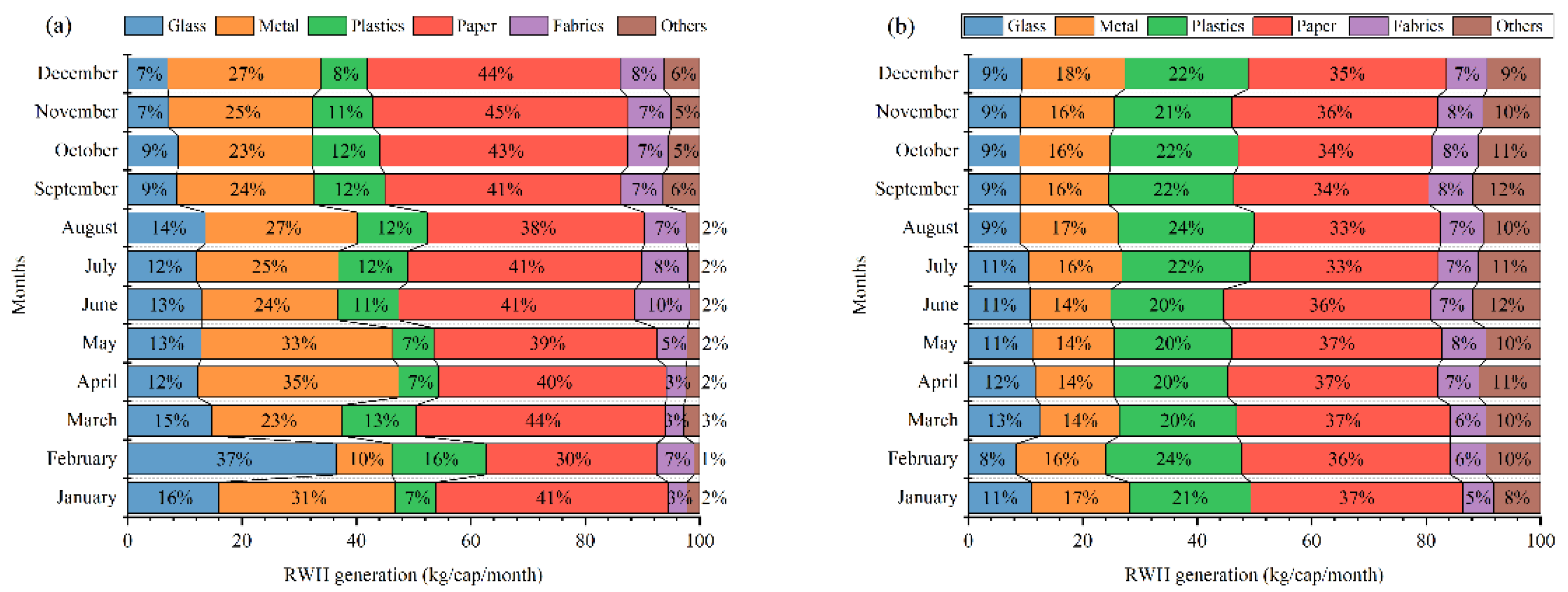 Sustainability 14 07854 g003