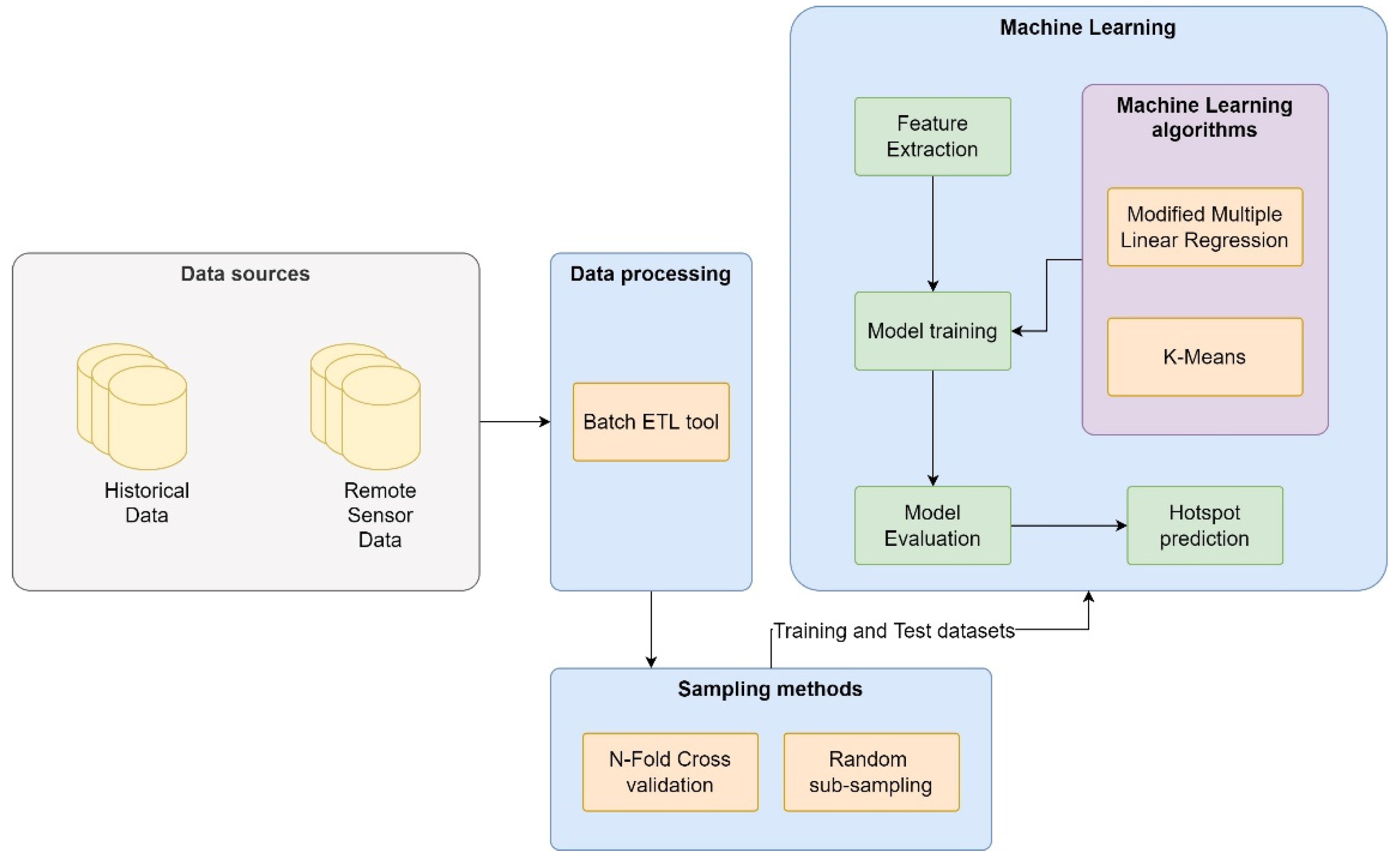 Sustainability 14 07855 g016