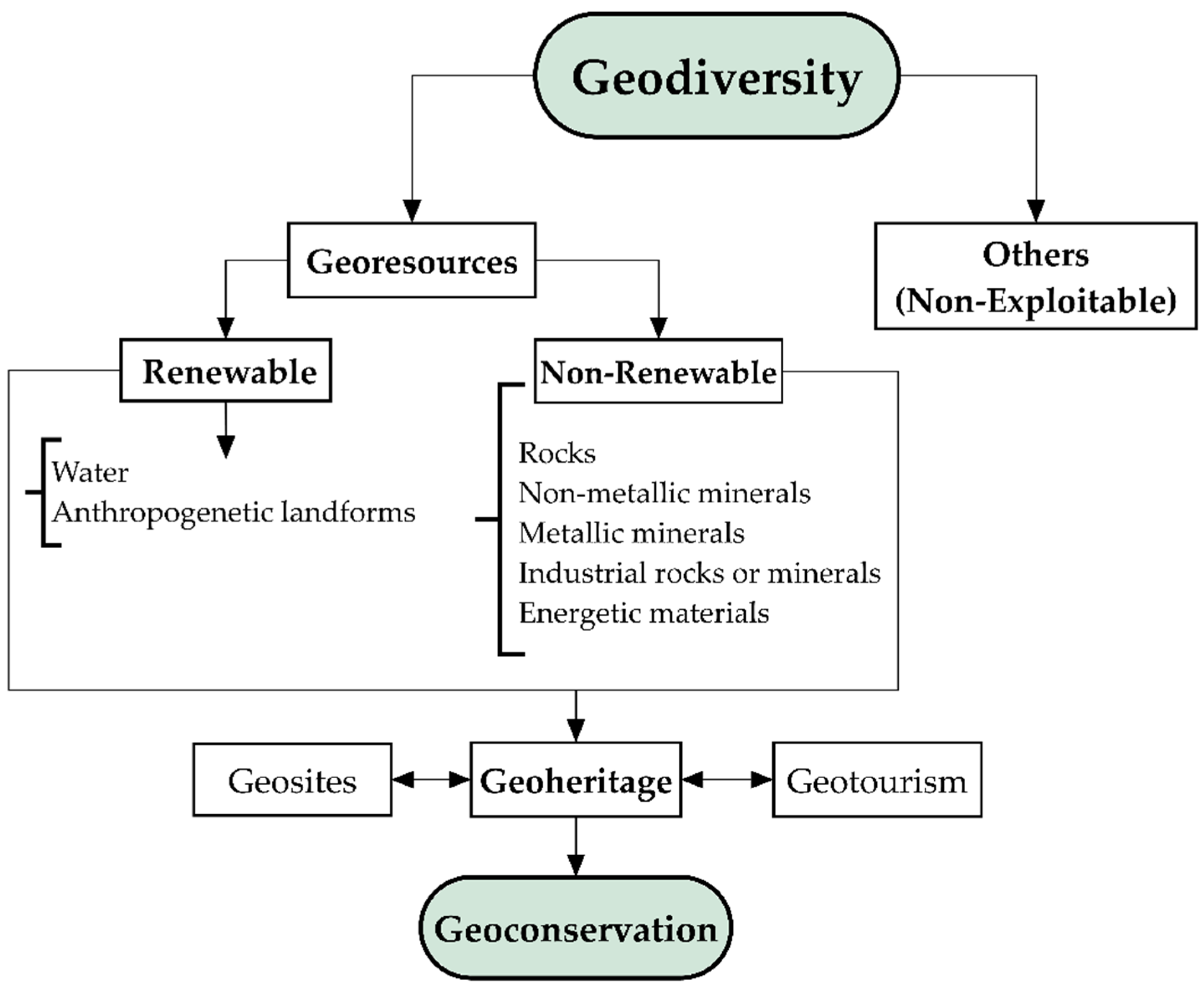 Sustainability 14 07856 g001