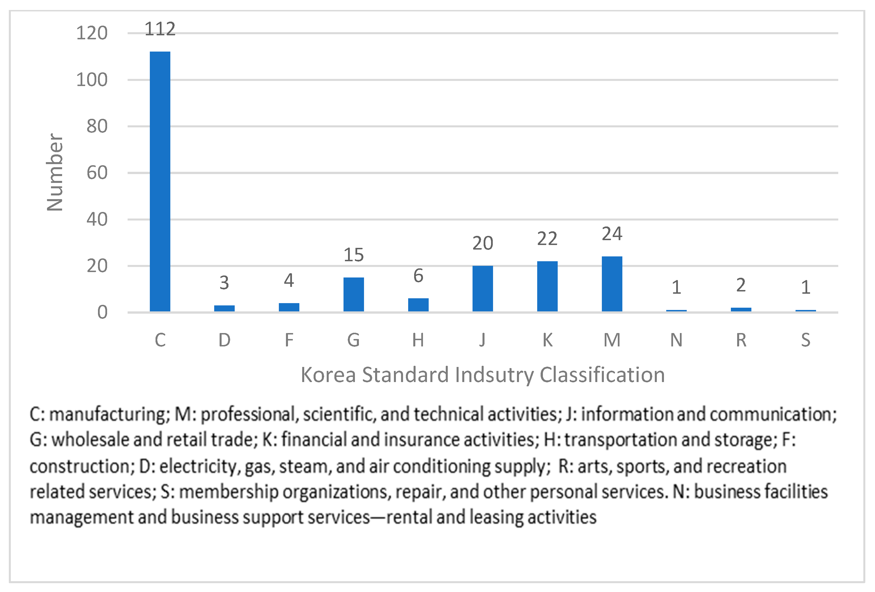 Sustainability 14 07857 g002 550