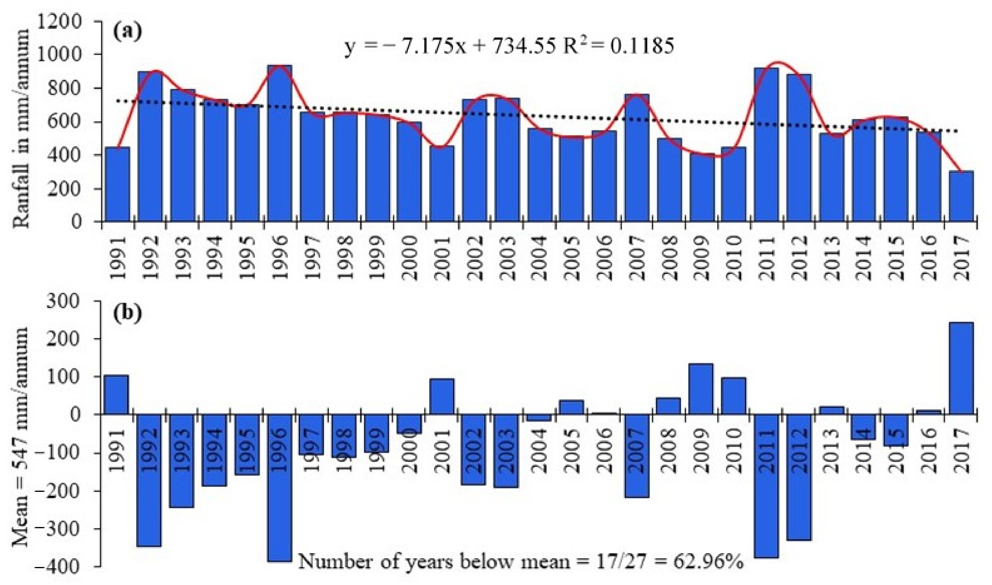 Sustainability 14 07859 g002
