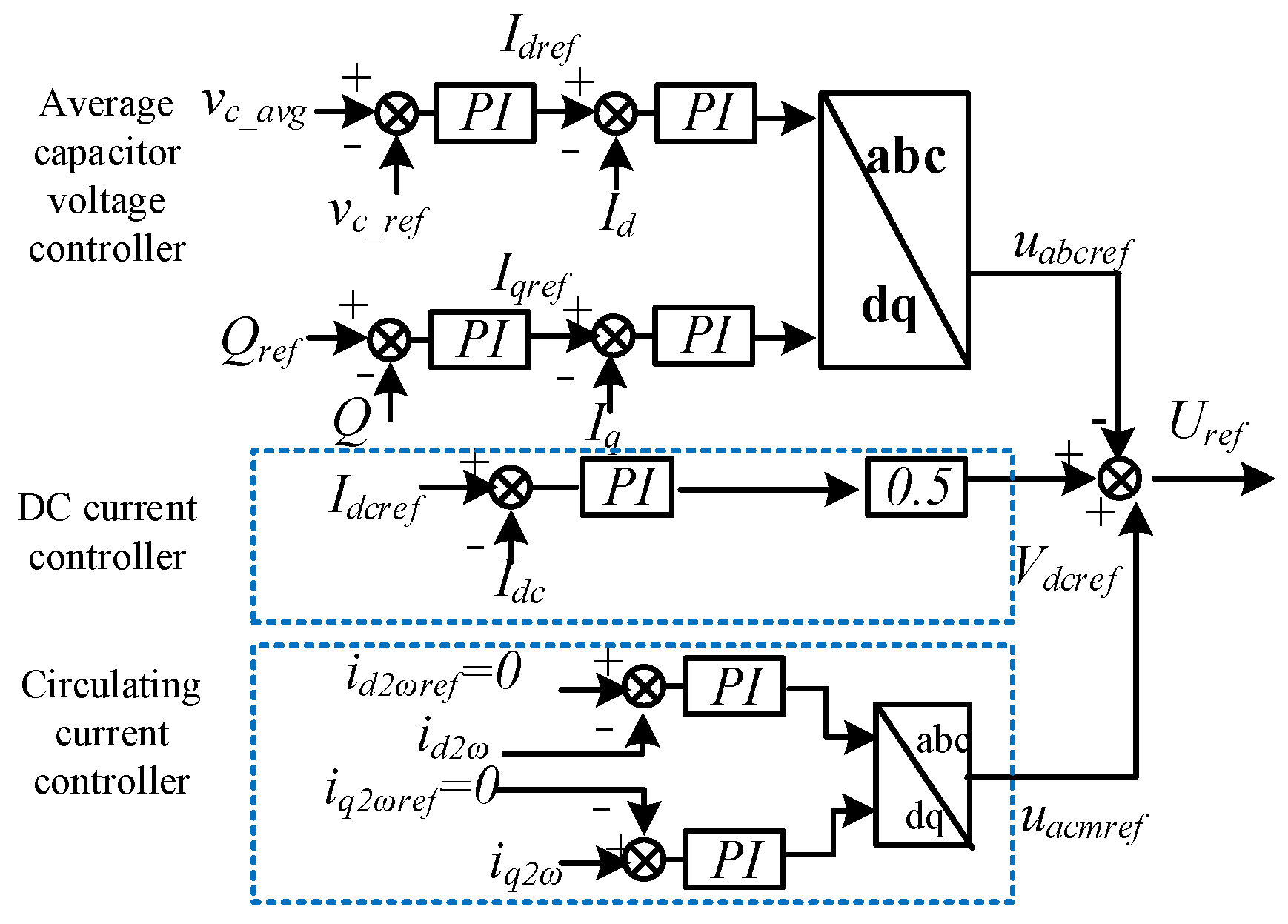 Sustainability 14 07860 g003
