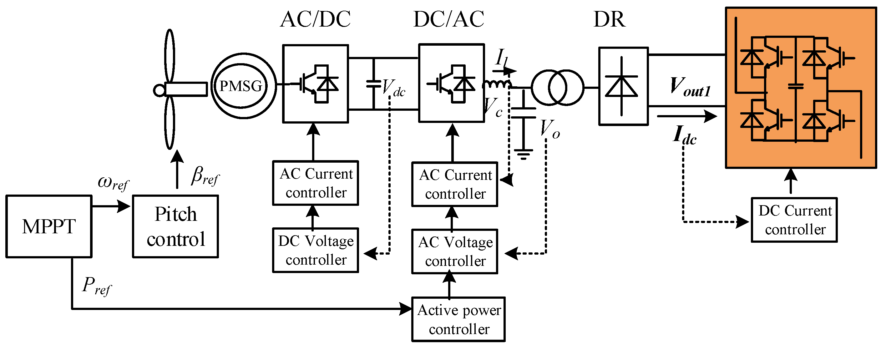 Sustainability 14 07860 g004