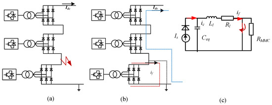 Control Strategy for Offshore Wind Farms with DC Collection System ...