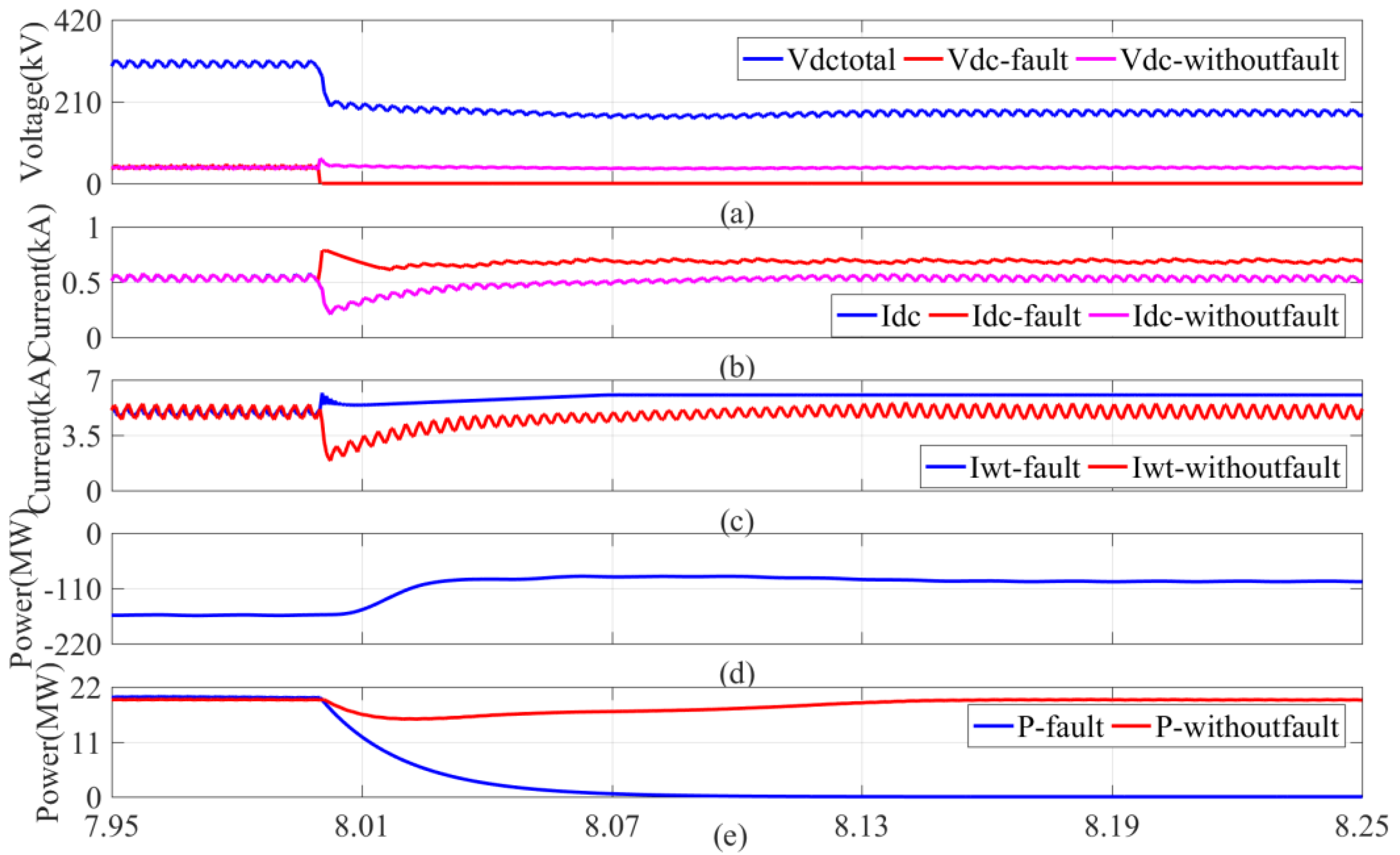 Sustainability 14 07860 g011