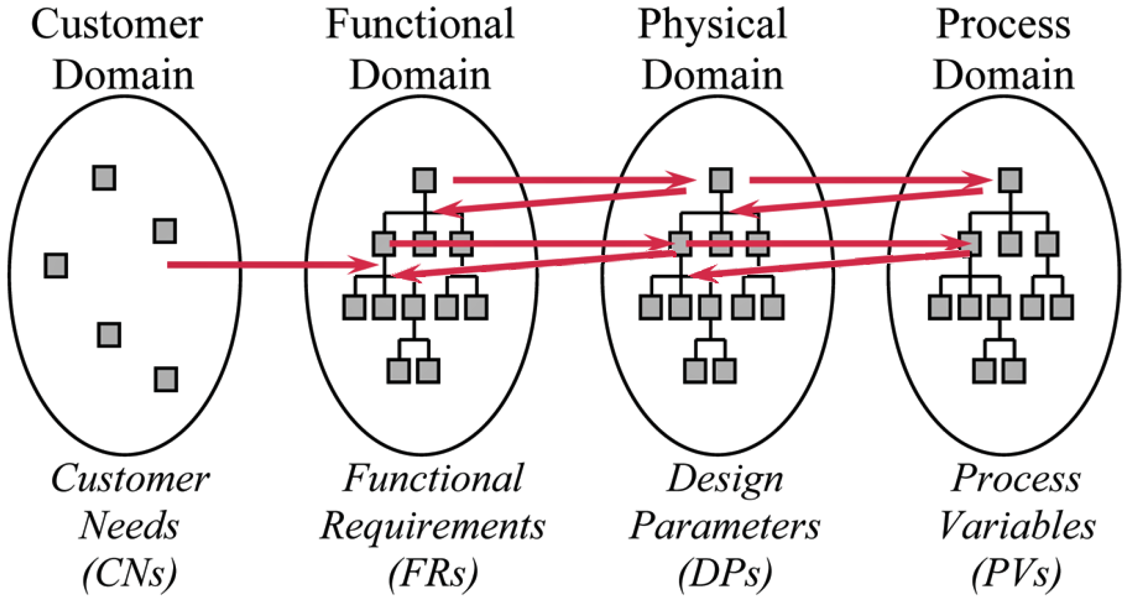 Sustainability 14 07864 g001 550