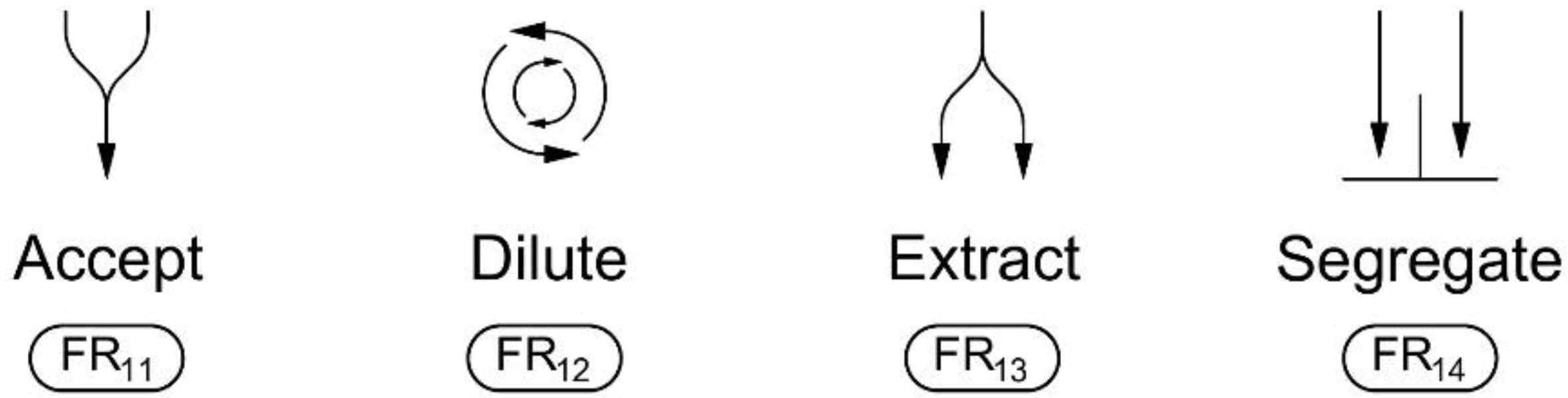 Sustainability 14 07864 g006 550