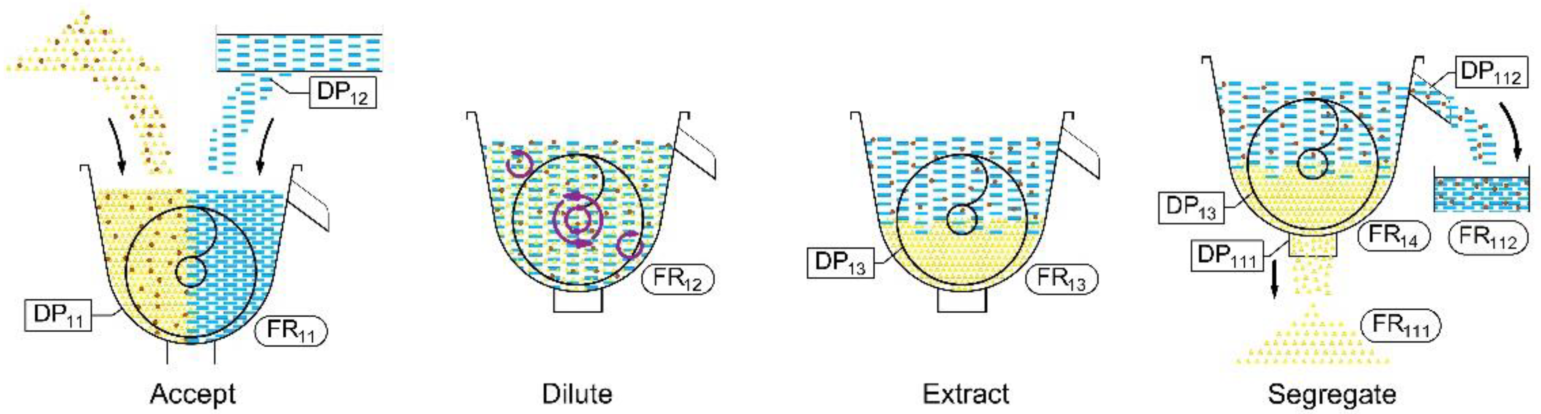 Sustainability 14 07864 g007 550