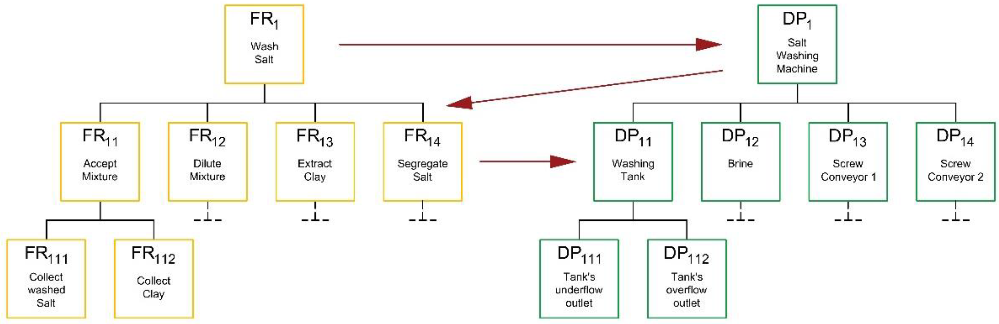 Sustainability 14 07864 g011 550