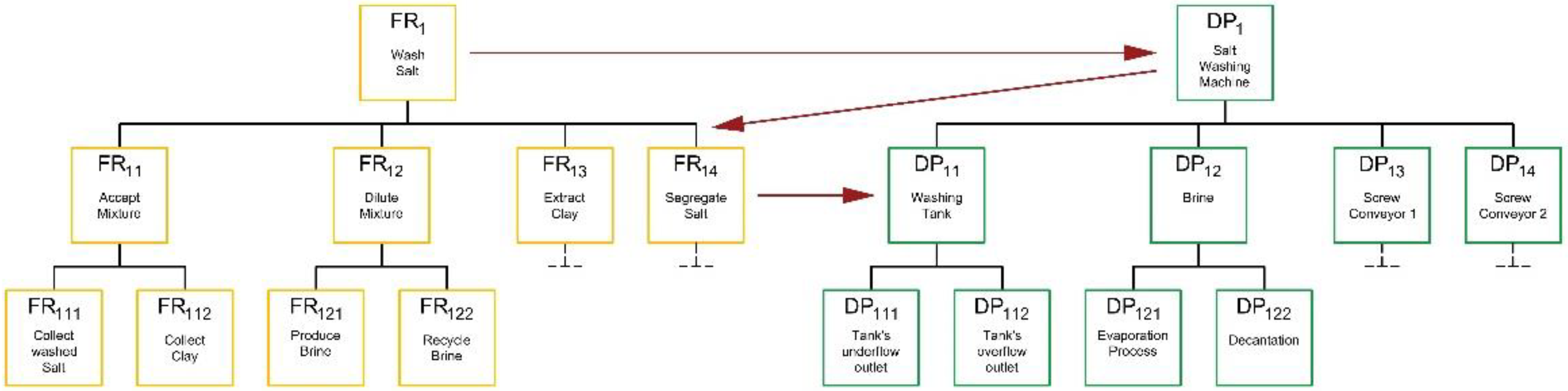 Sustainability 14 07864 g015 550