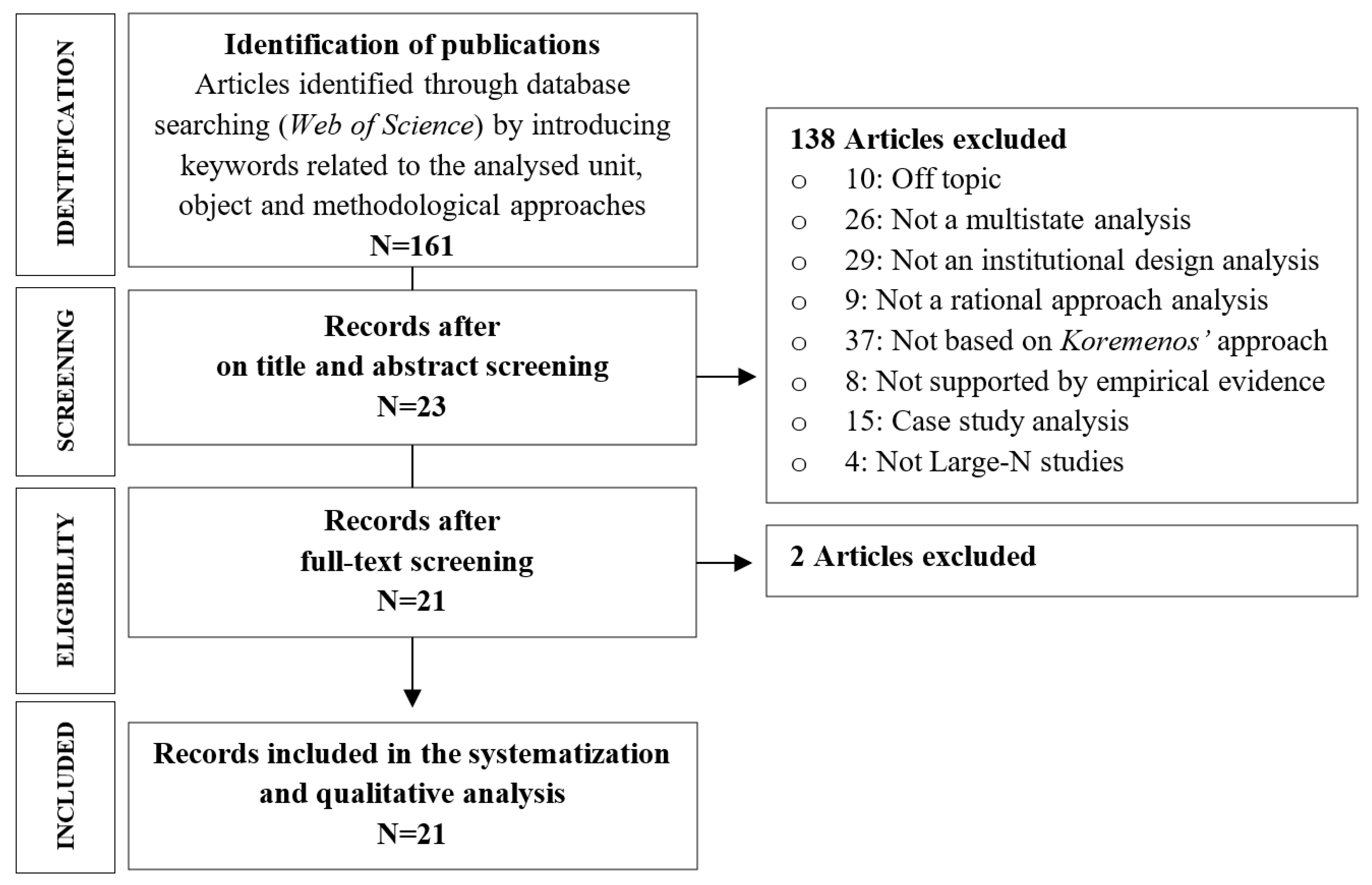 Sustainability 14 07866 g0a1
