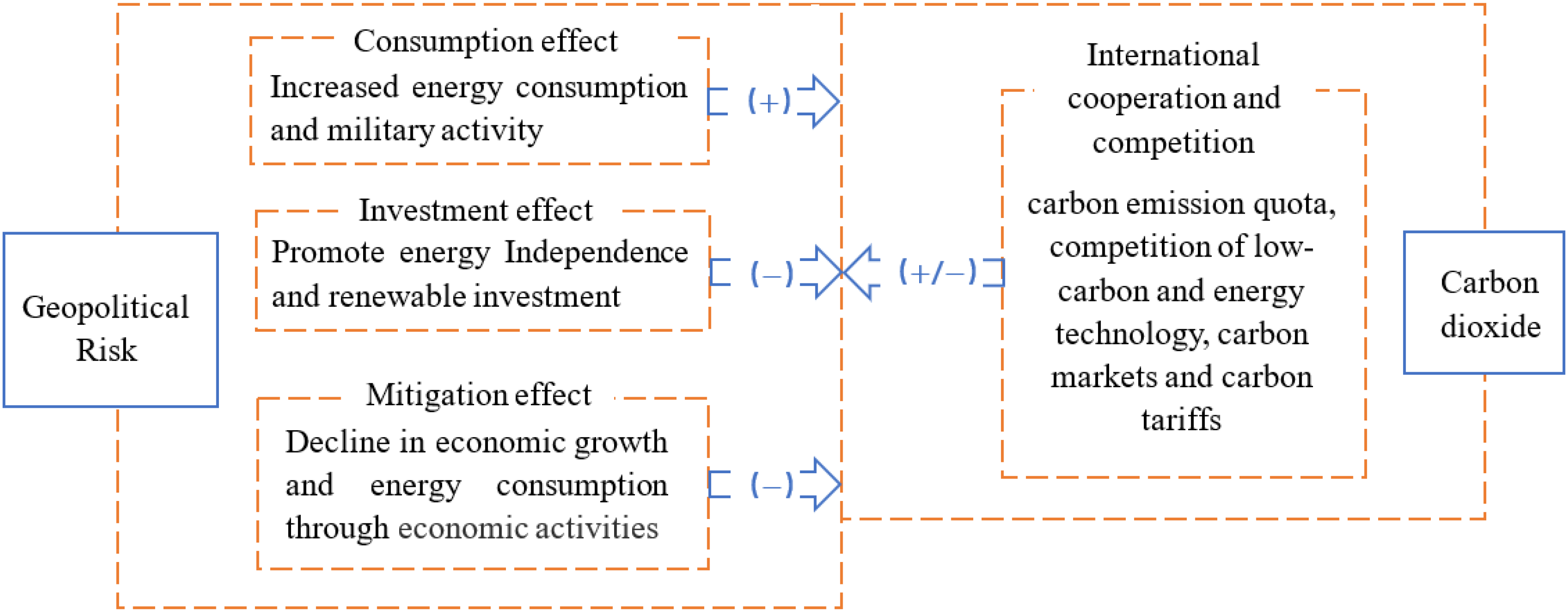 Sustainability 14 07867 g001 550