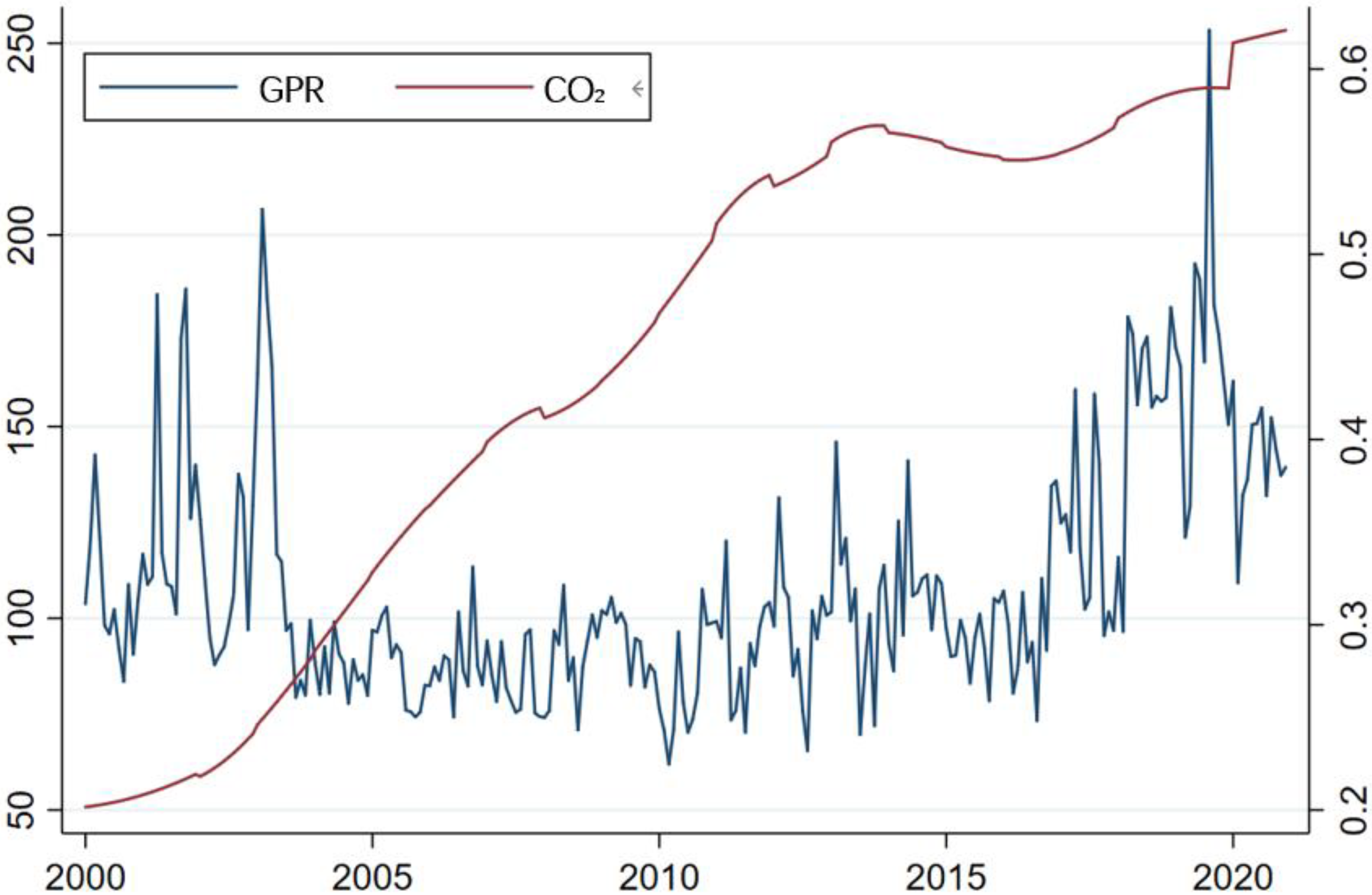 Sustainability 14 07867 g002 550