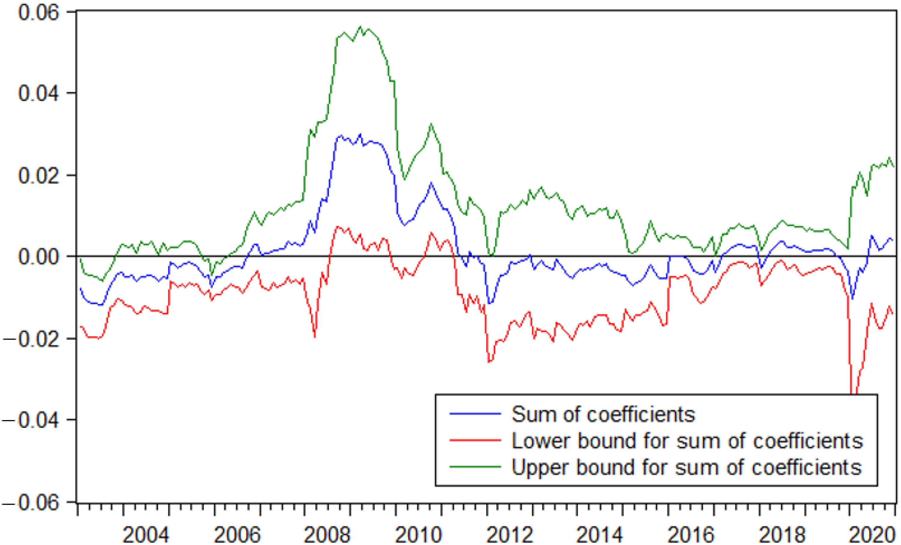 Sustainability 14 07867 g004 550