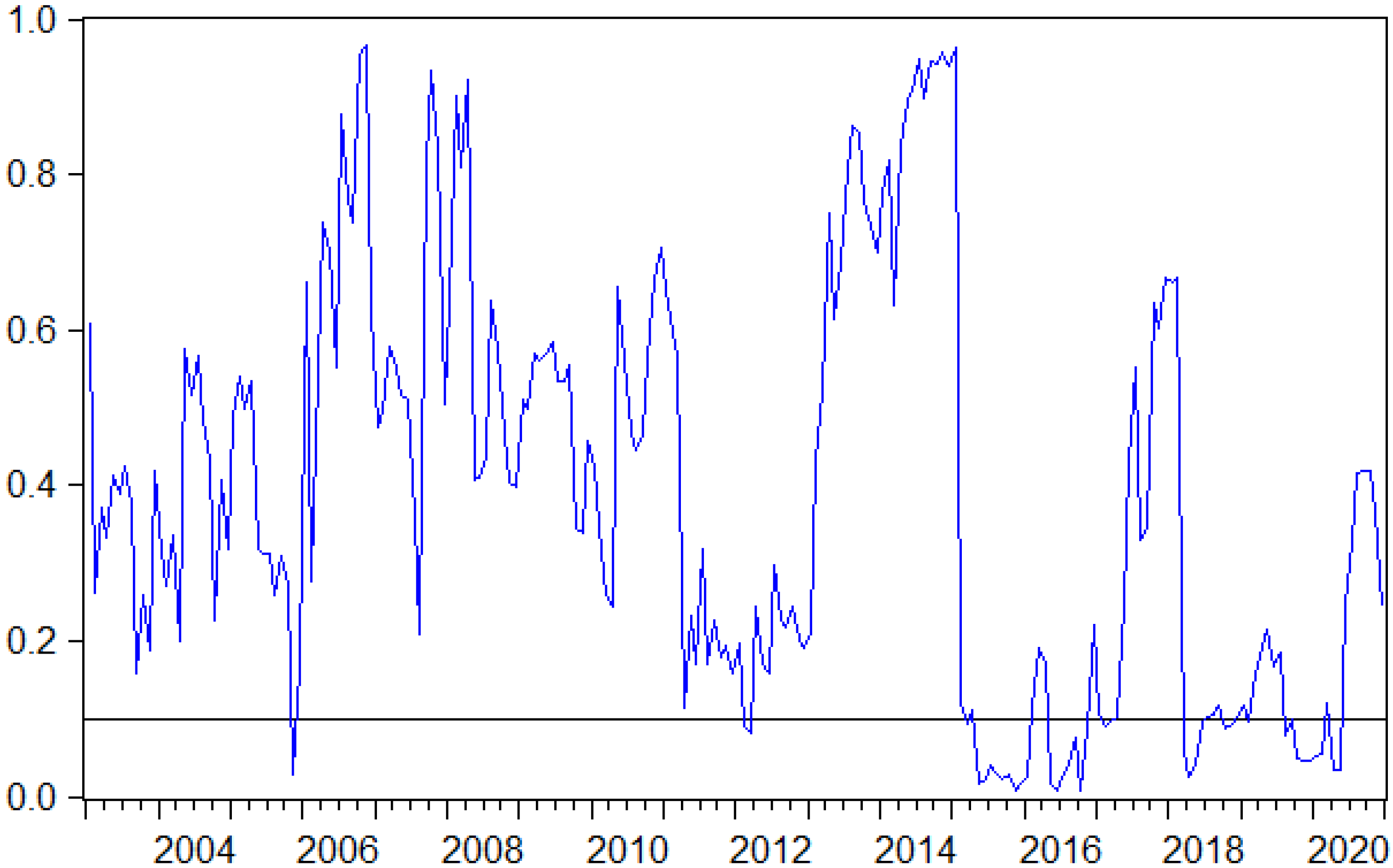 Sustainability 14 07867 g005 550