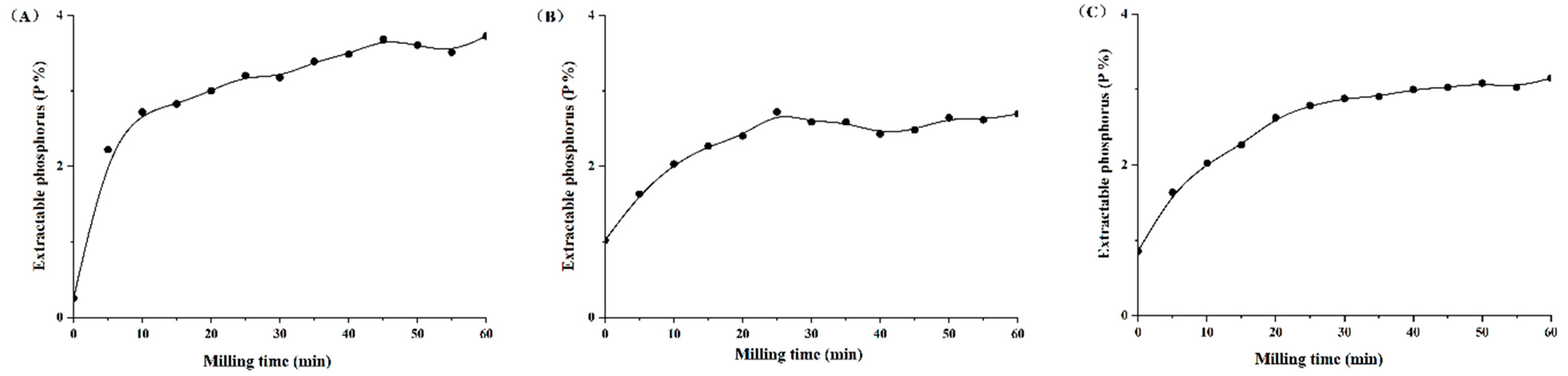 Sustainability 14 07869 g001 550